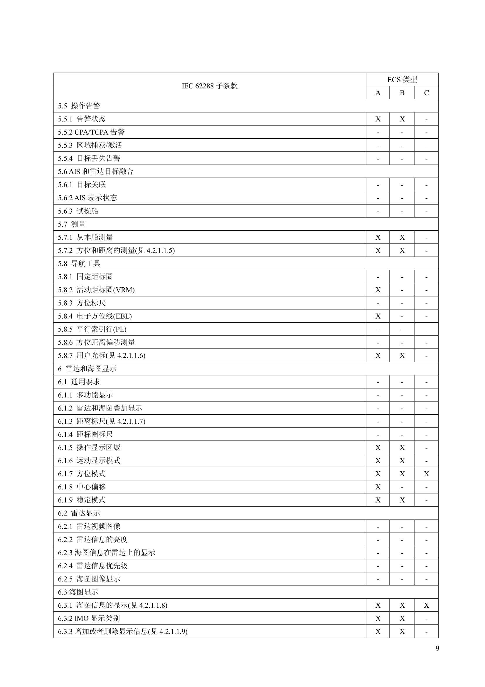 电子海图系统（ECS）功能、性能和测试要求_9.Png