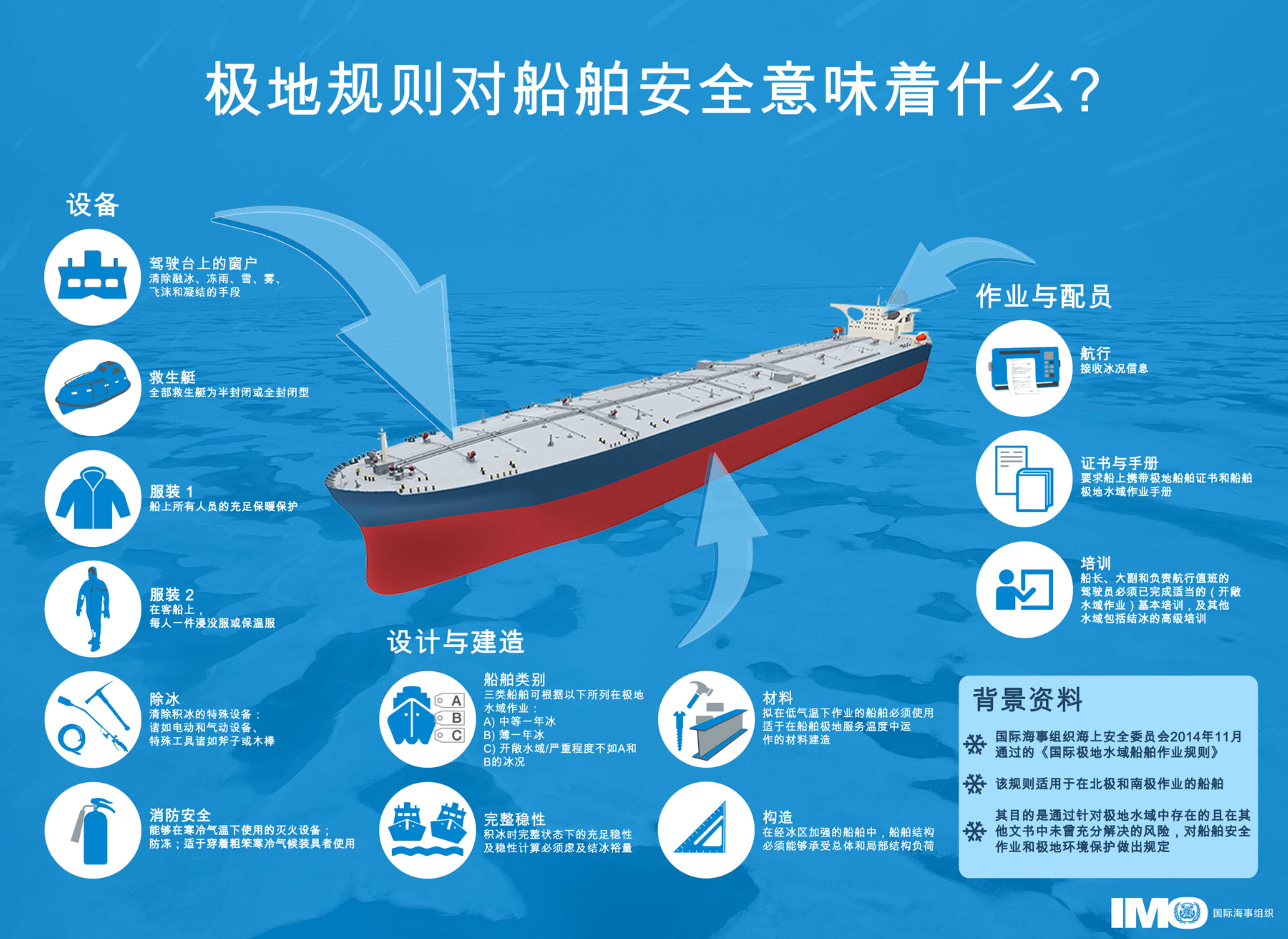 Polar Code Ship Safety - Infographic.Png