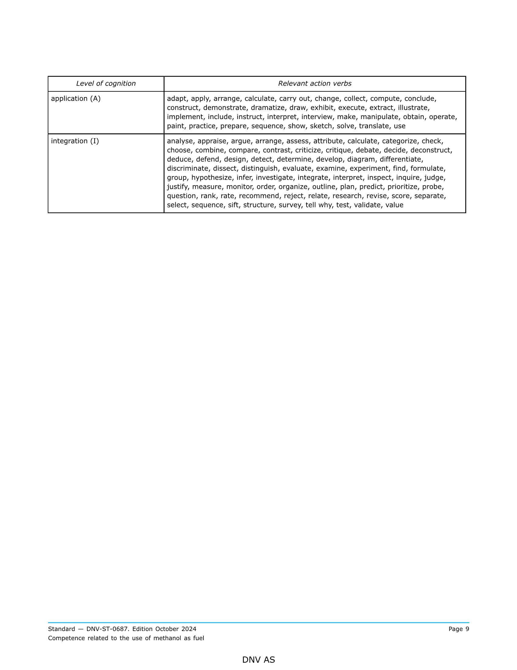 DNV-ST-0687 Competence related to the use of methanol as fuel (2_9.Png