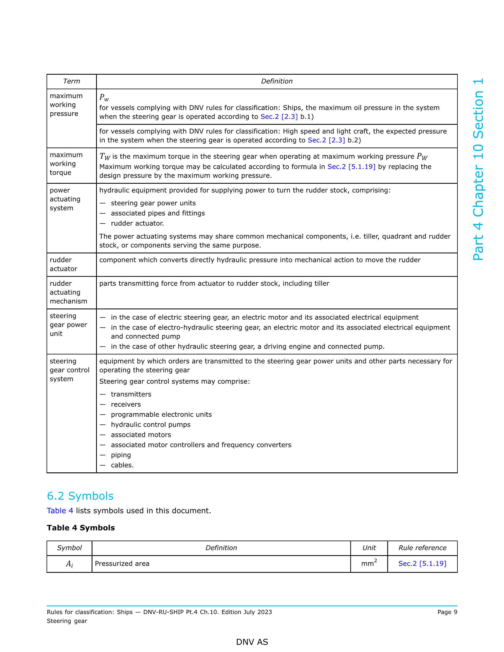 DNV-RU-SHIP Pt.4 Ch.10 Steering Gear (2024) _9.Png