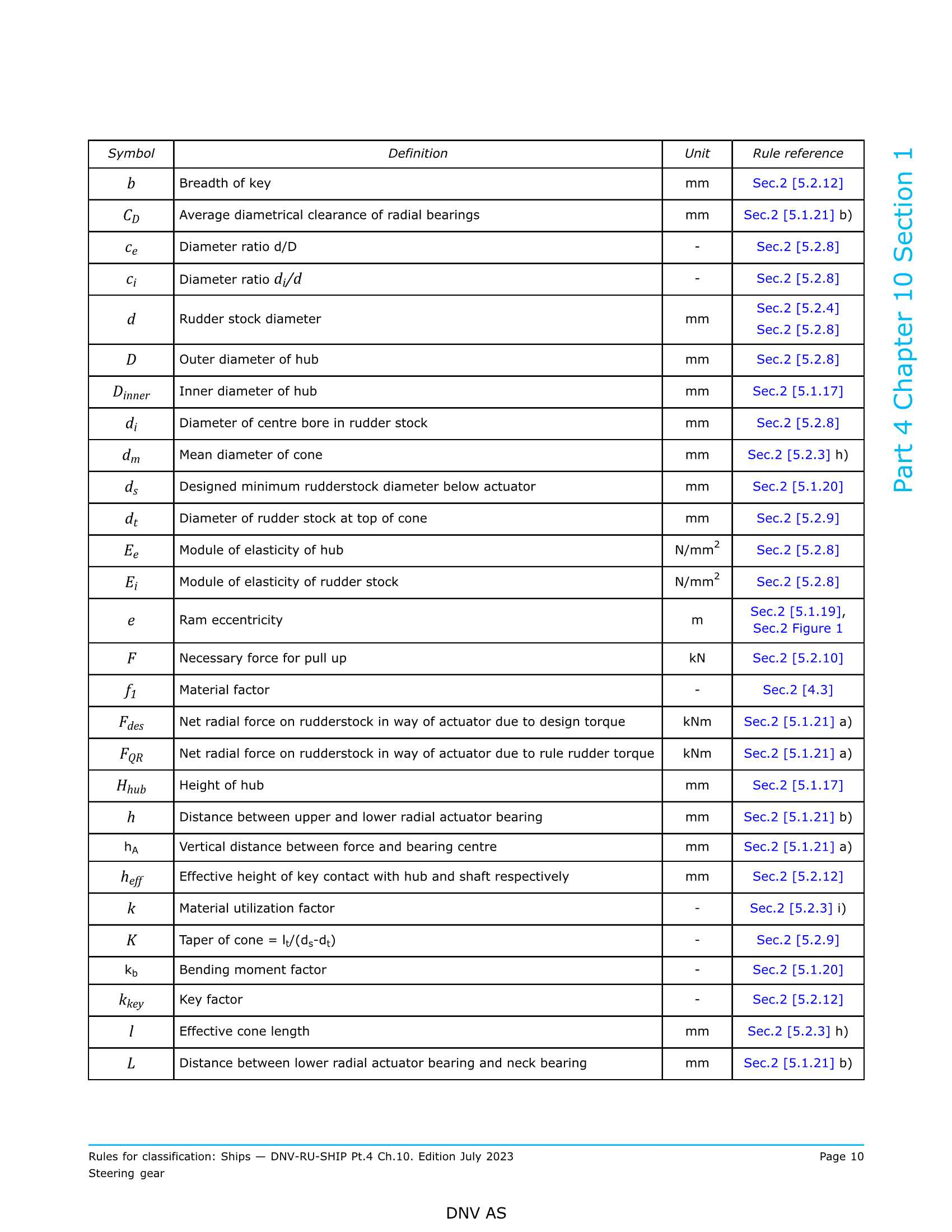 DNV-RU-SHIP Pt.4 Ch.10 Steering Gear (2024) _10.Png