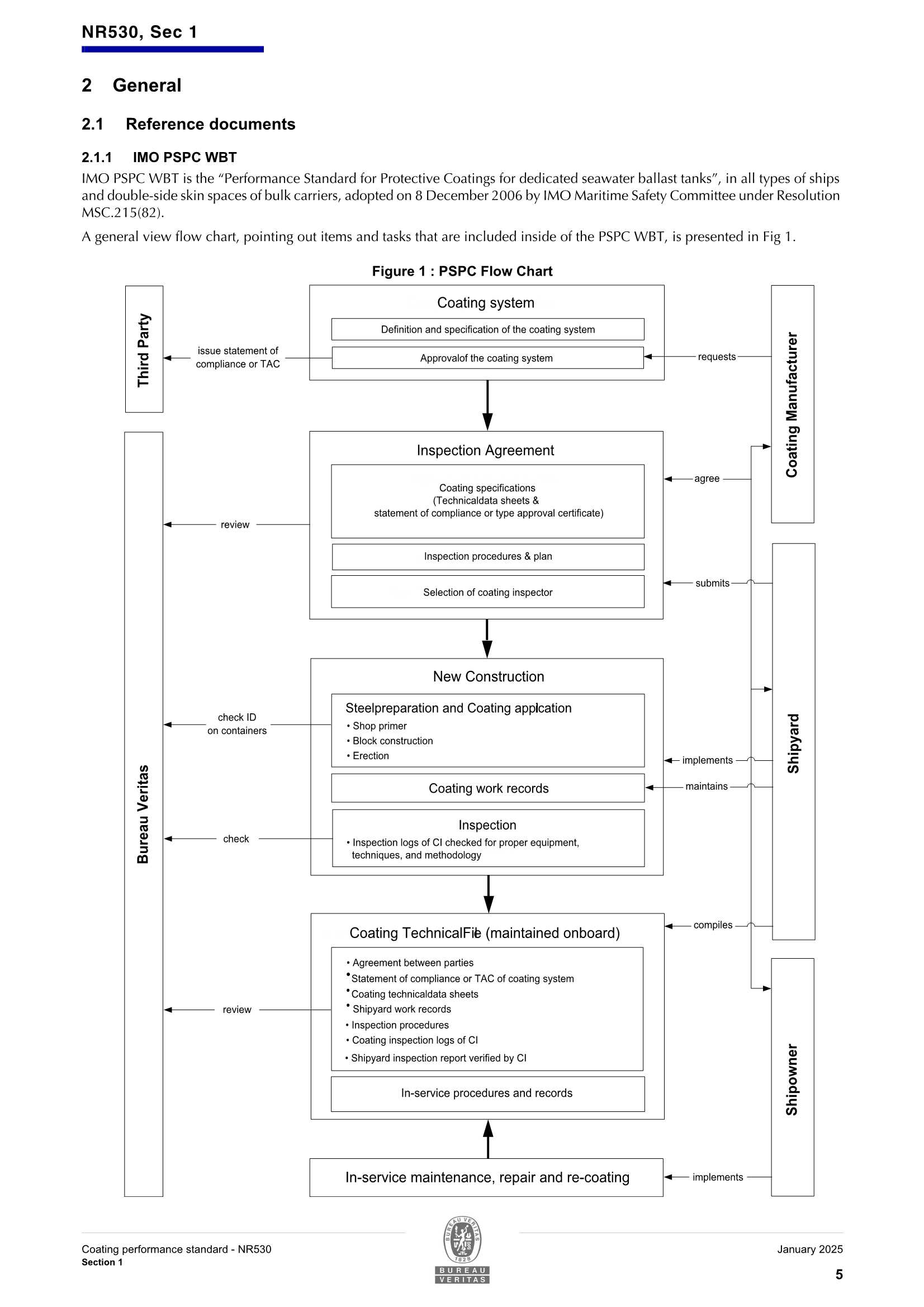 NR530 Coating Performance Standard (2025) 涂层_7.Png