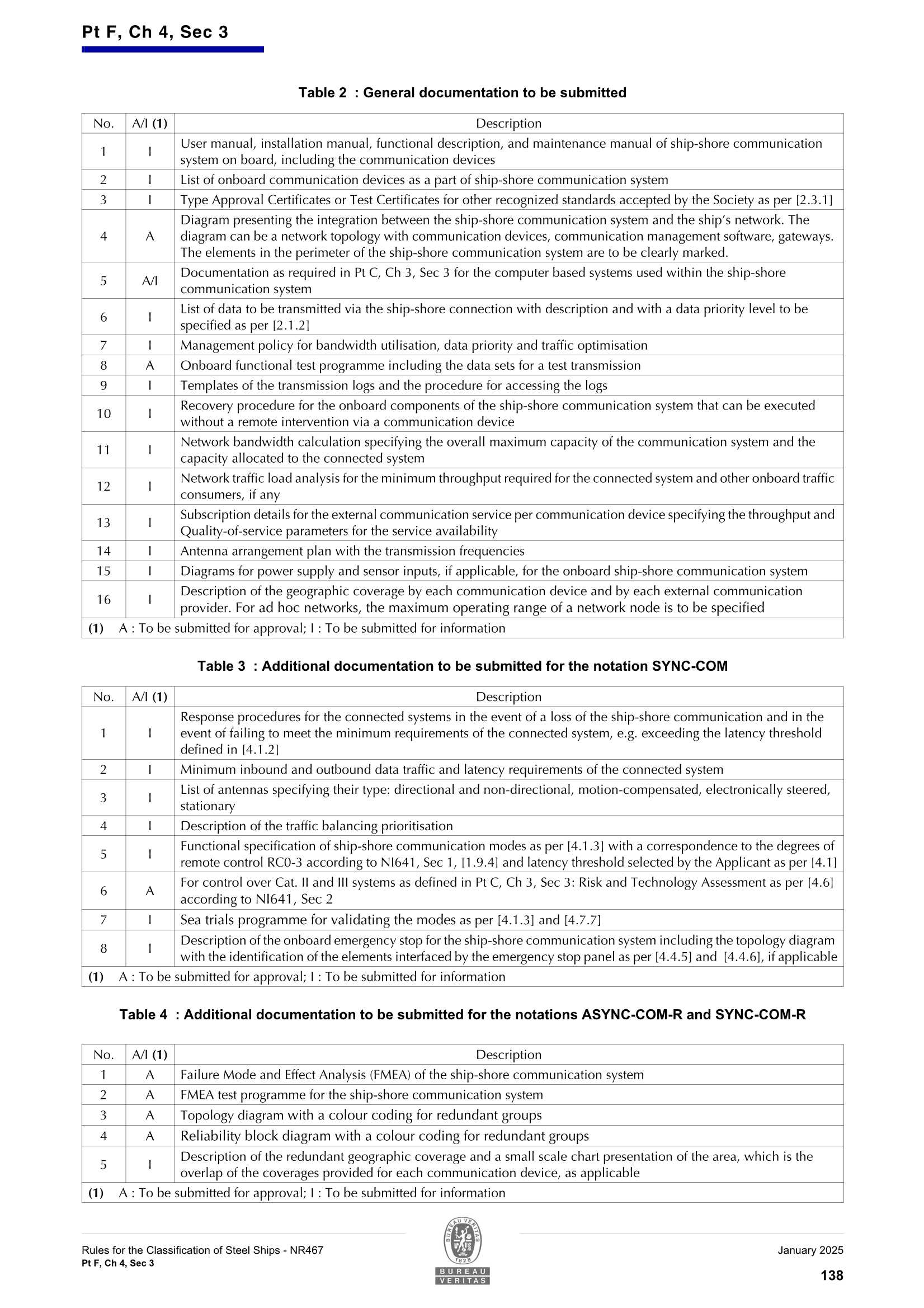 NR467 Rules for the Classification of Steel Ships (2025) 钢质海船_2868.Png