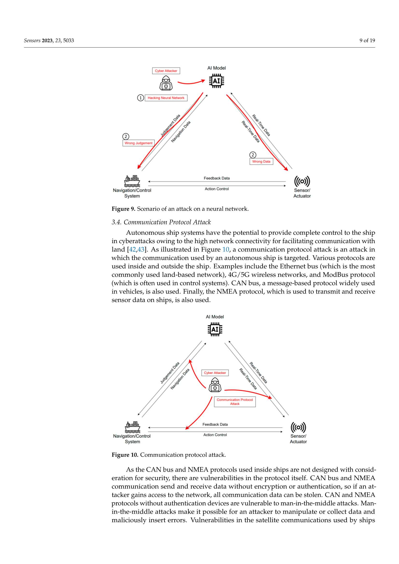Formulating Cybersecurity Requirements for Autonomous Ships Using the SQUARE Methodology 使用SQUARE方法制定自主船舶的网络安全要求_9.Png
