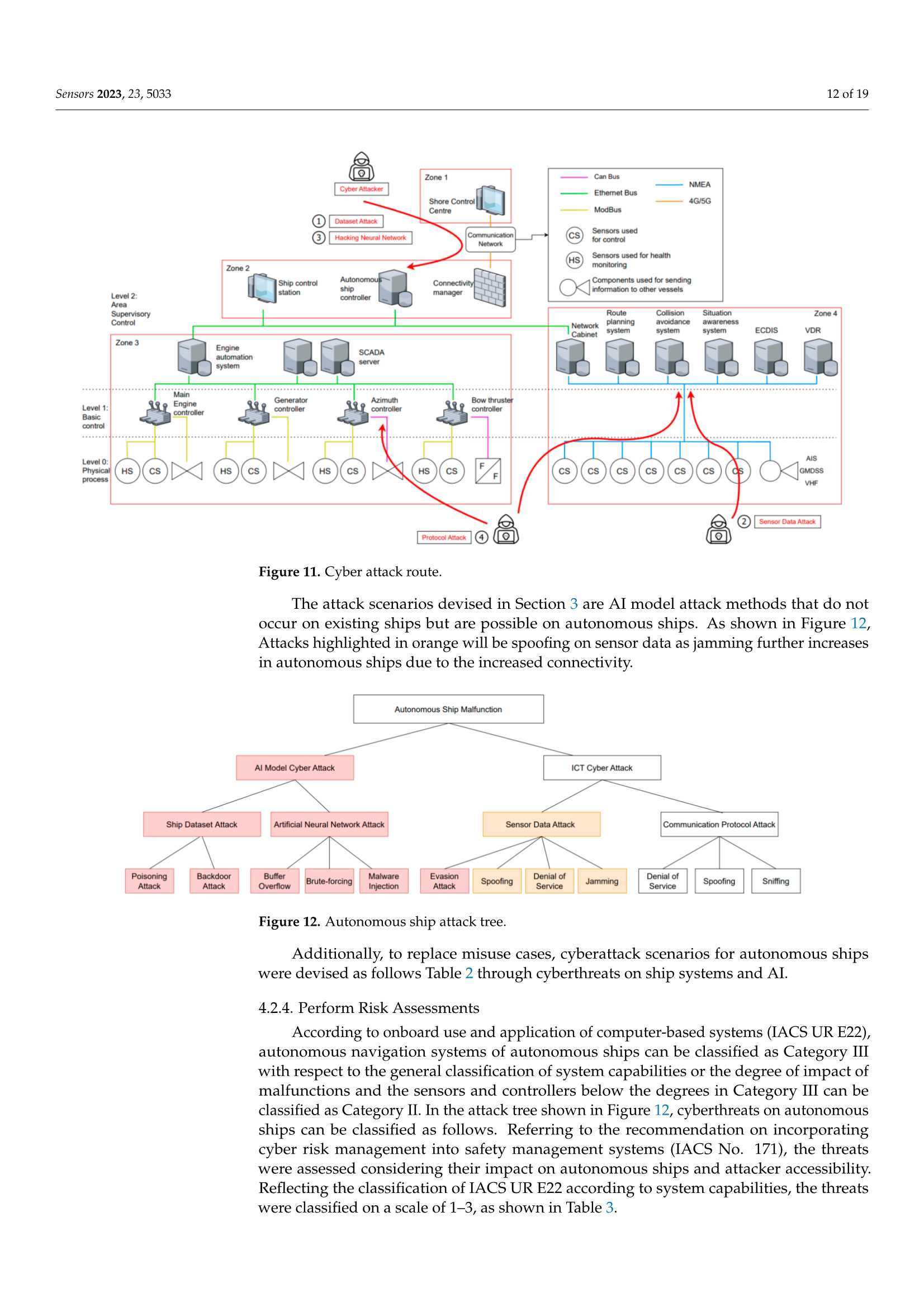 Formulating Cybersecurity Requirements for Autonomous Ships Using the SQUARE Methodology 使用SQUARE方法制定自主船舶的网络安全要求_12.Png