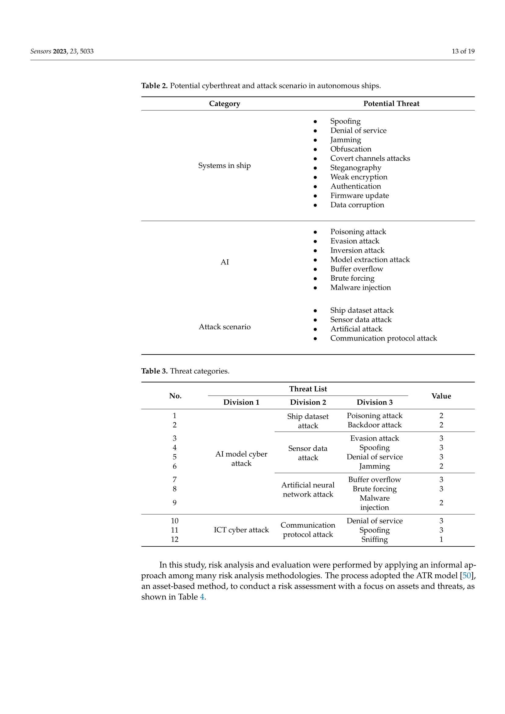Formulating Cybersecurity Requirements for Autonomous Ships Using the SQUARE Methodology 使用SQUARE方法制定自主船舶的网络安全要求_13.Png