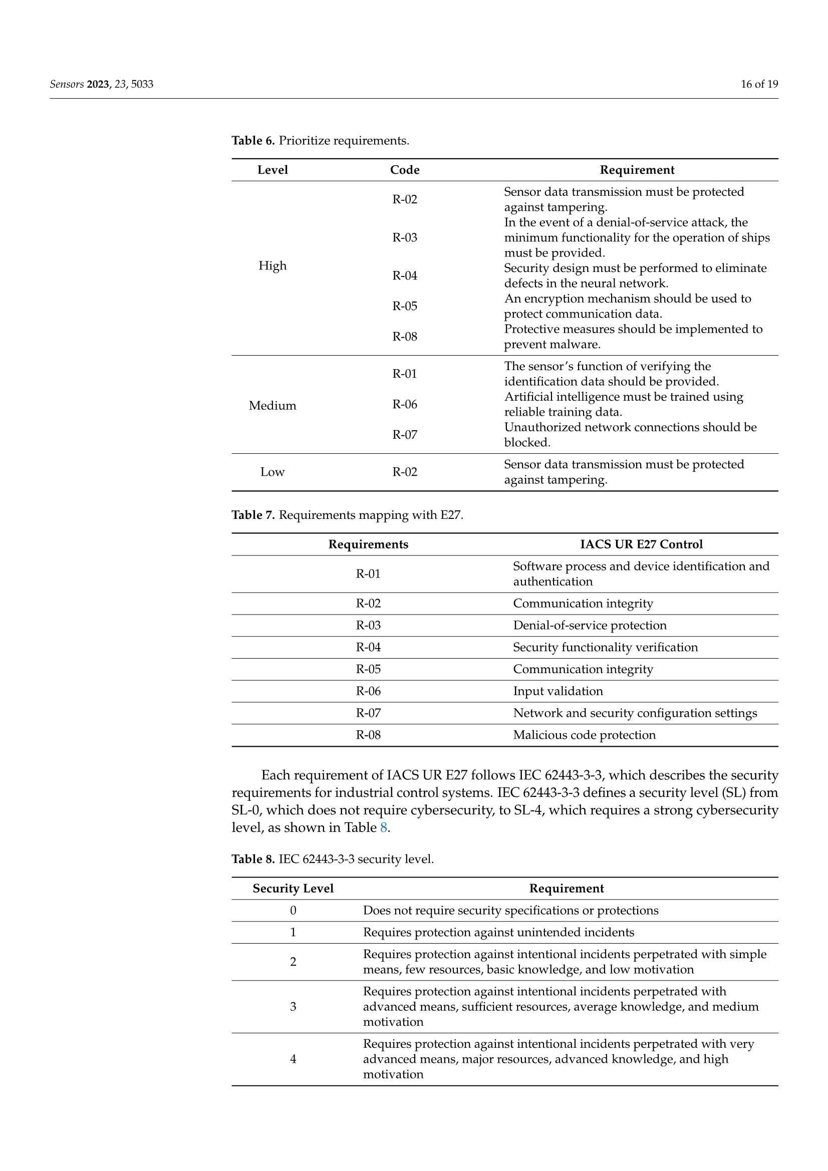 Formulating Cybersecurity Requirements for Autonomous Ships Using the SQUARE Methodology 使用SQUARE方法制定自主船舶的网络安全要求_16.Png