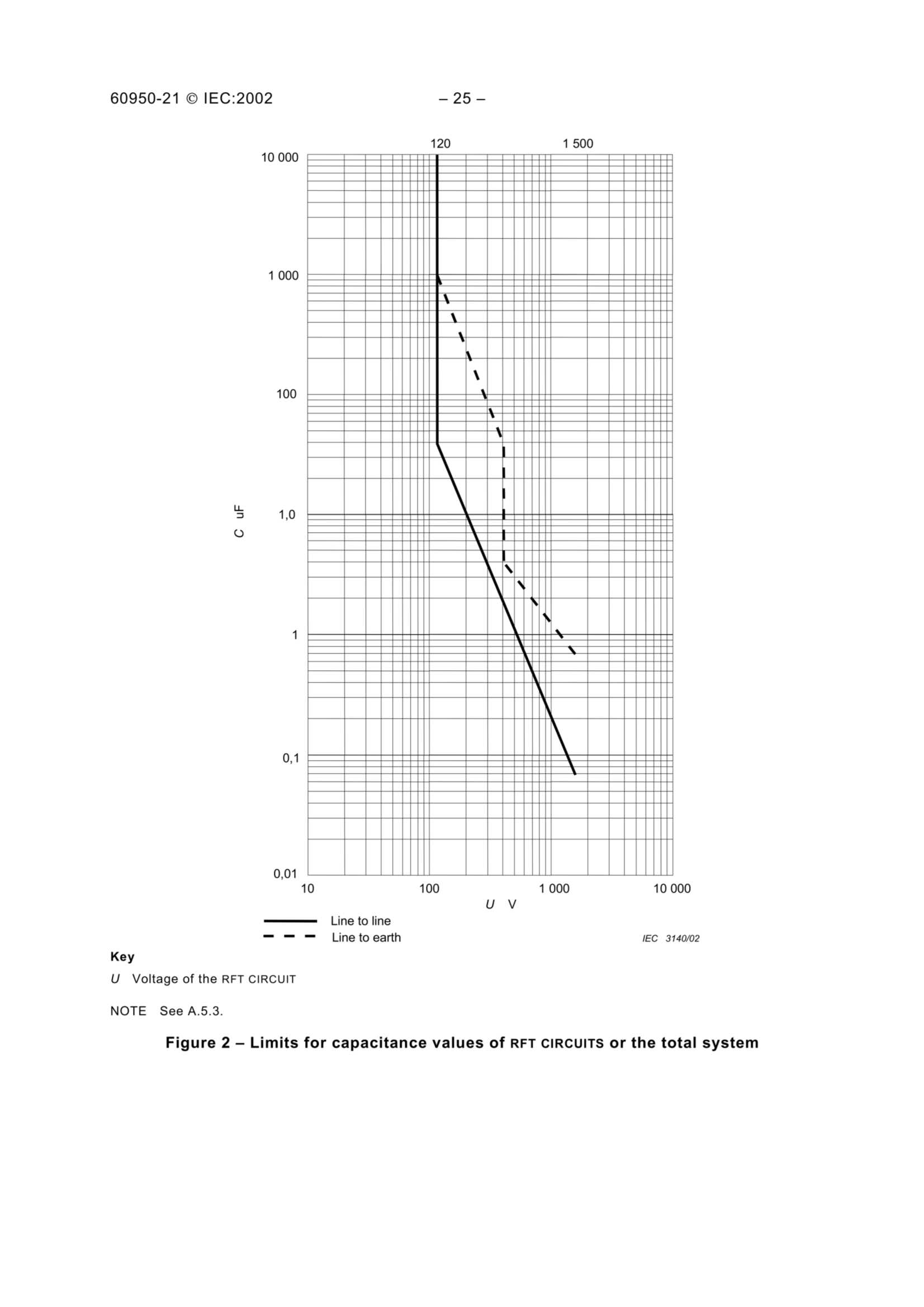 IEC 60950-21 (2002) (Ed1.0) Information Technology Equipment – Safety – Part 21 Remote Power Feeding 信息技术设备 - 安全 - 第21部分 _27.Png