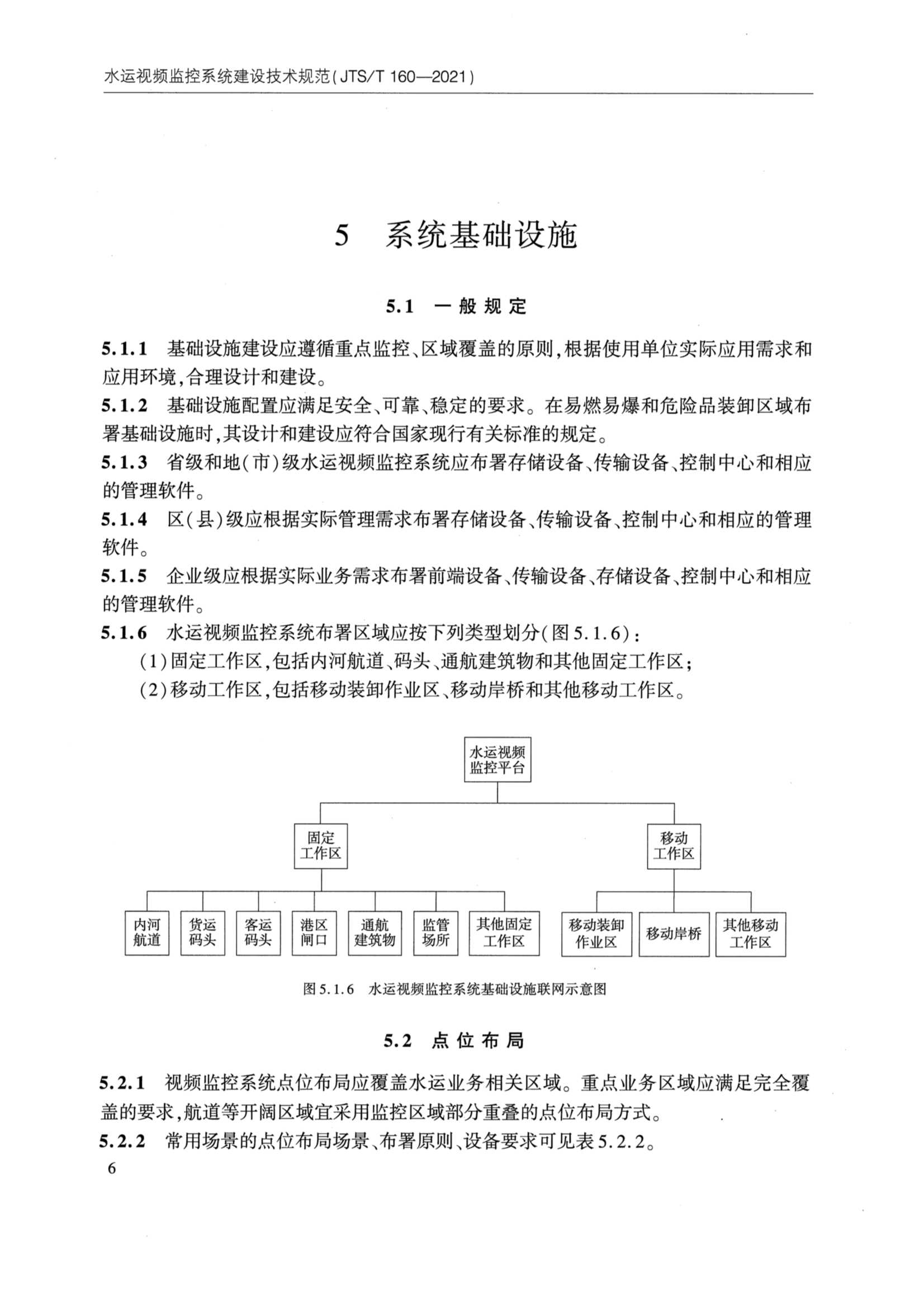 JTS-T 160-2021 水运视频监控系统建设_12.Png