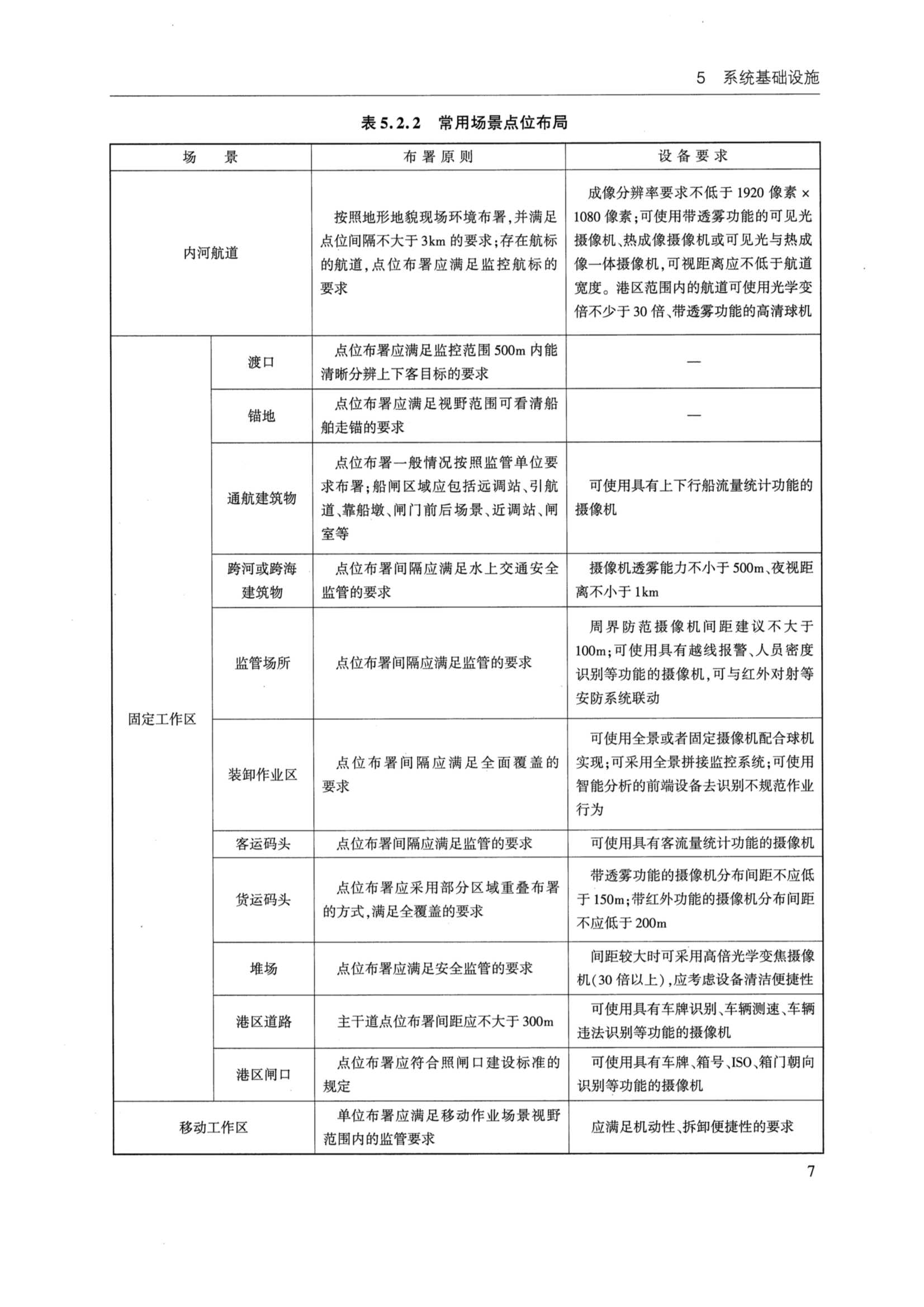 JTS-T 160-2021 水运视频监控系统建设_13.Png