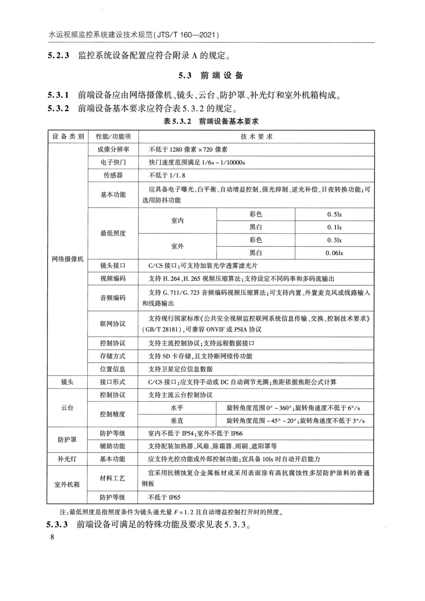 JTS-T 160-2021 水运视频监控系统建设_14.Png