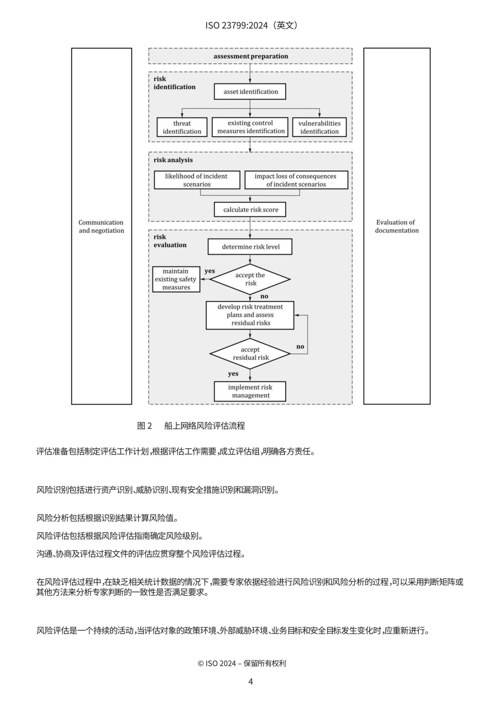 ISO 23799-2024 中文版_9.Png