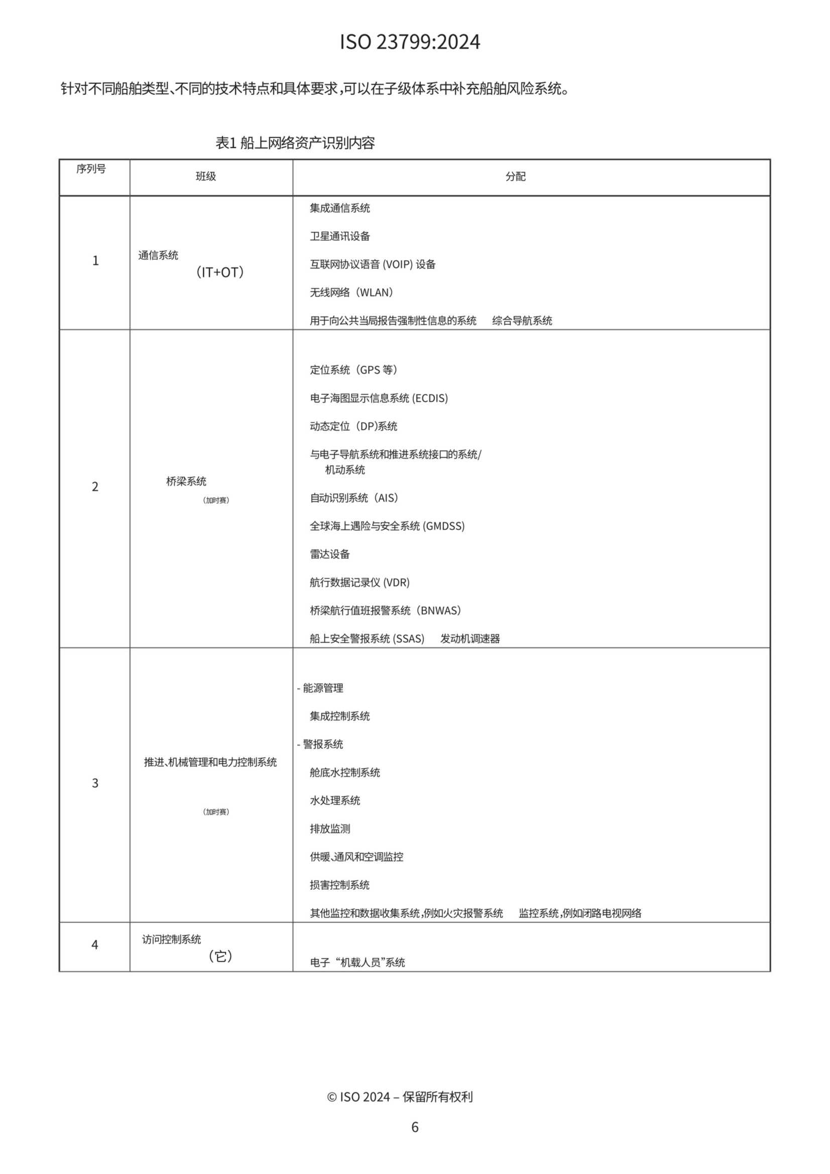 ISO 23799-2024 中文版_11.Png