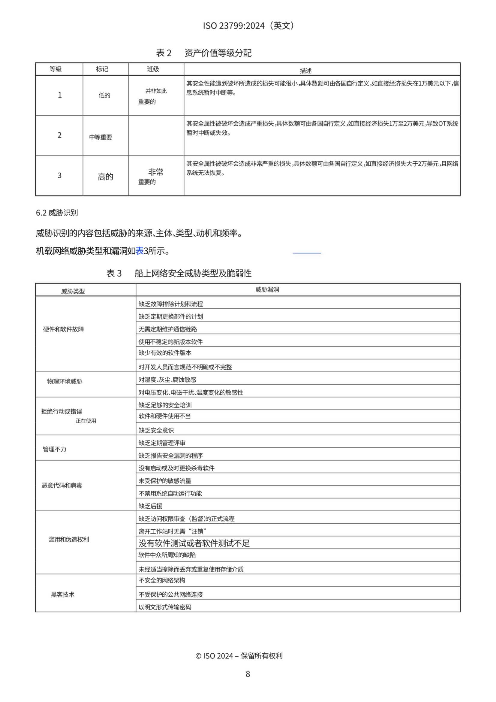 ISO 23799-2024 中文版_13.Png