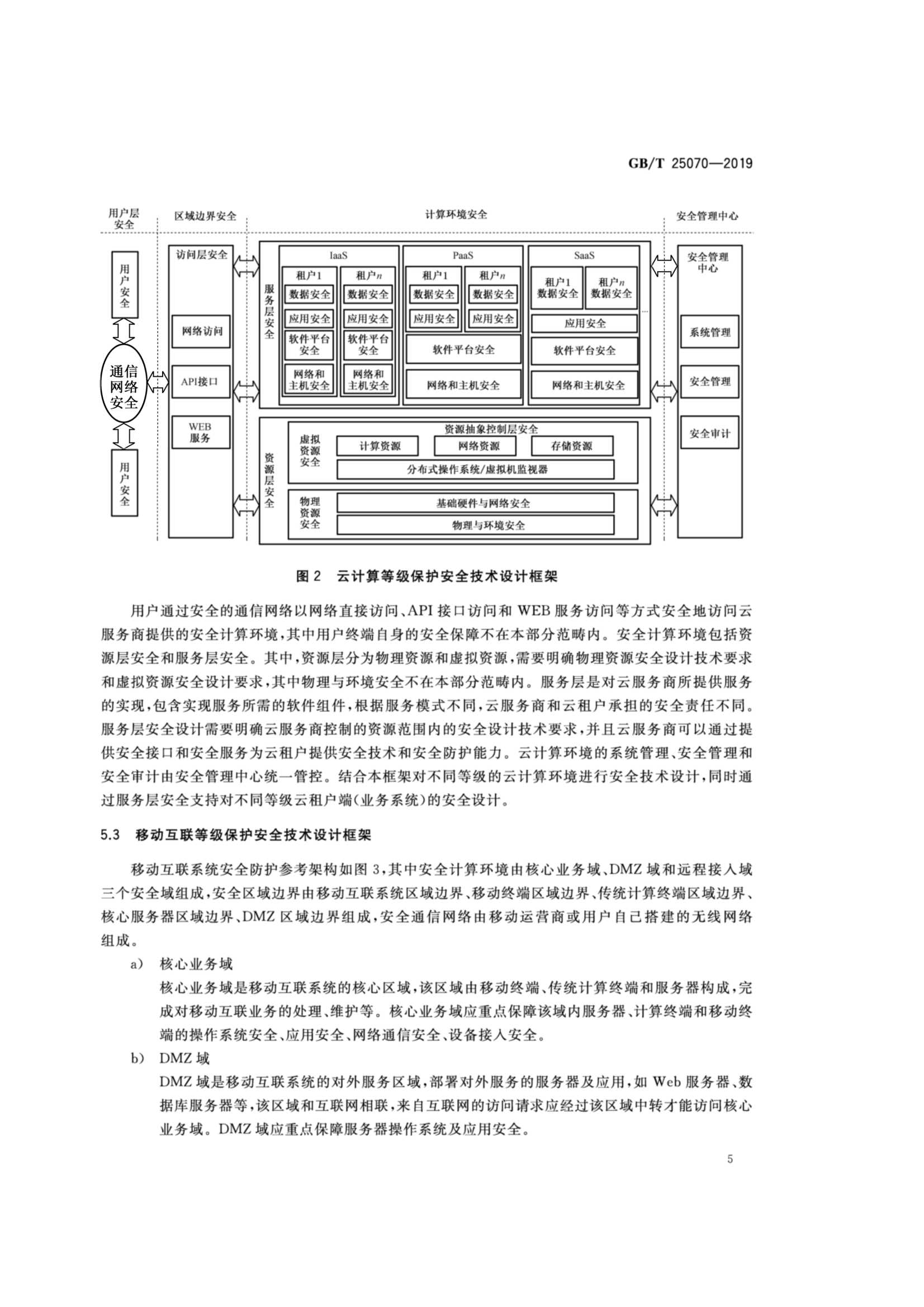 GBT 25070-2019_10.Png