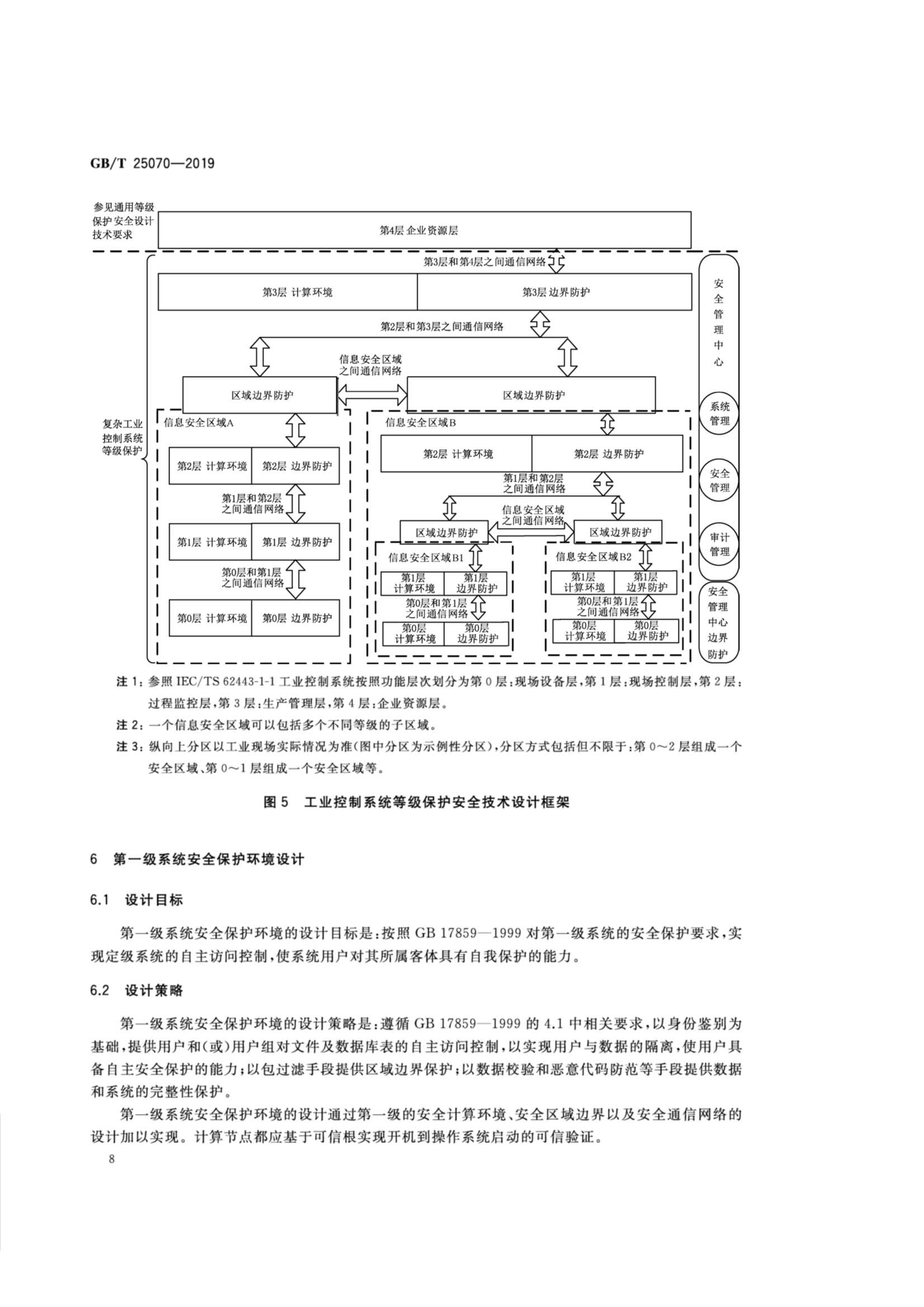 GBT 25070-2019_13.Png