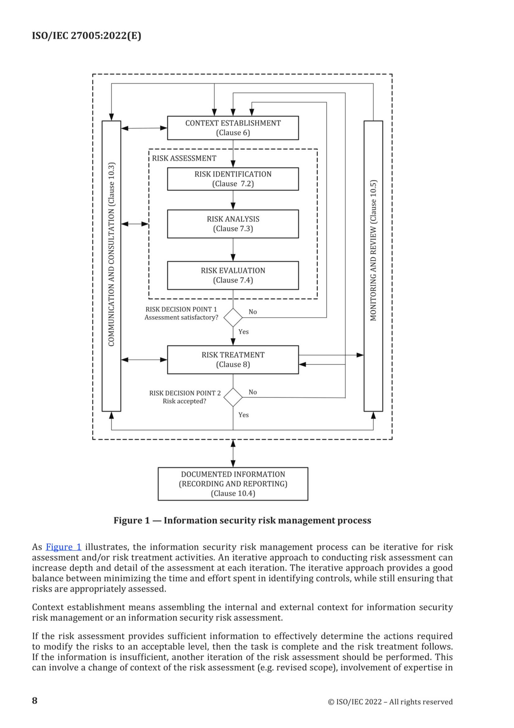 ISO IEC 27005 2022_14.Png