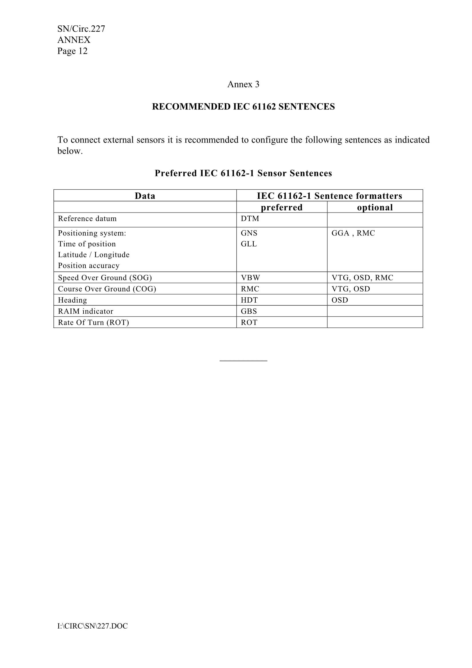 SN1-Circ.227, as amended by SN.1-Circ.245, + Corr.1 + Corr.2_13.Png