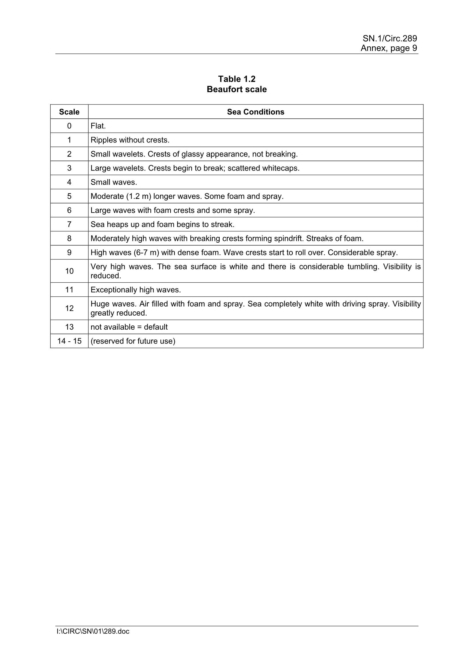 SN.1-Circ.289_11.Png