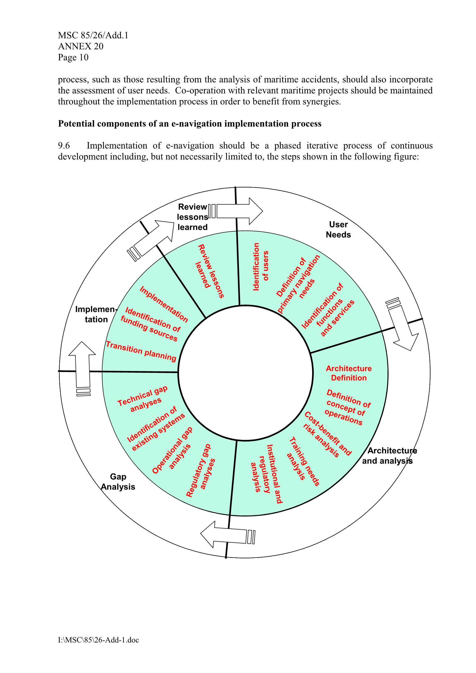 MSC 85 - annex 20 - Strategy for the development and implementation of e-nav_10.Png