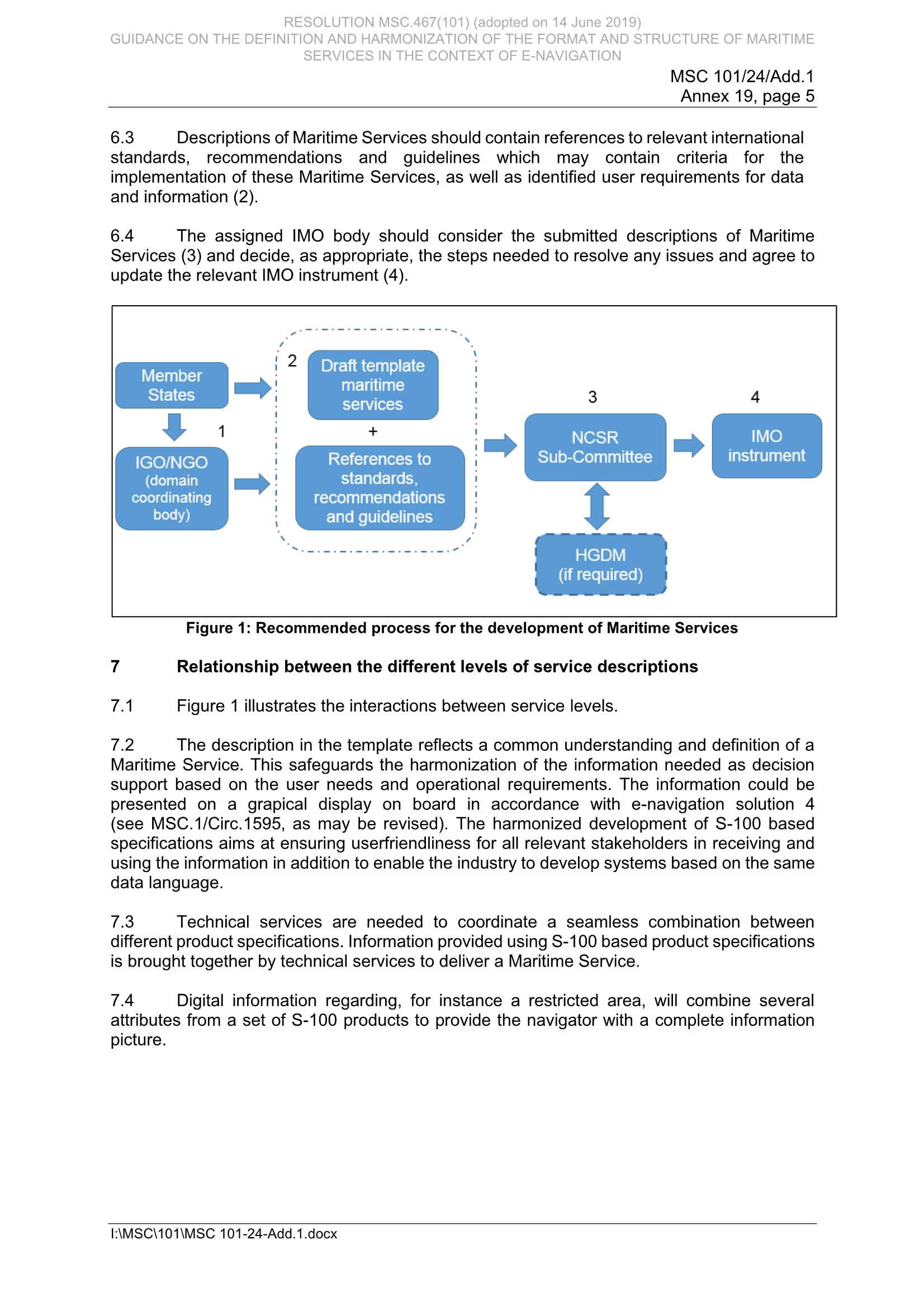 MSC.467(101)_6.Png