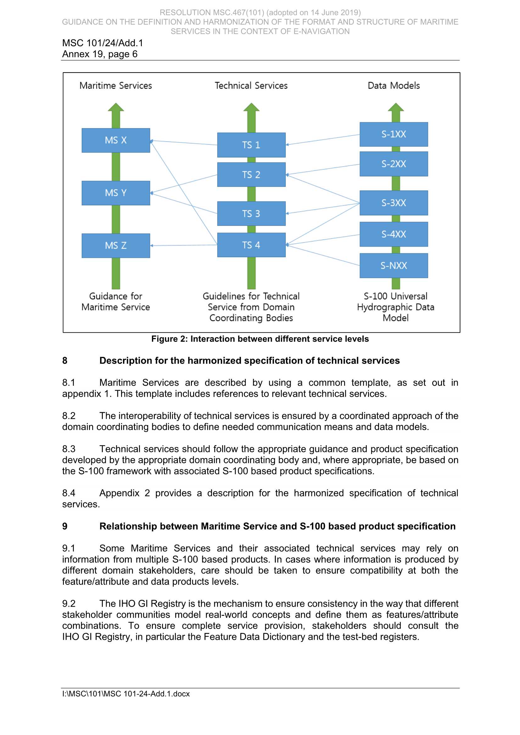 MSC.467(101)_7.Png
