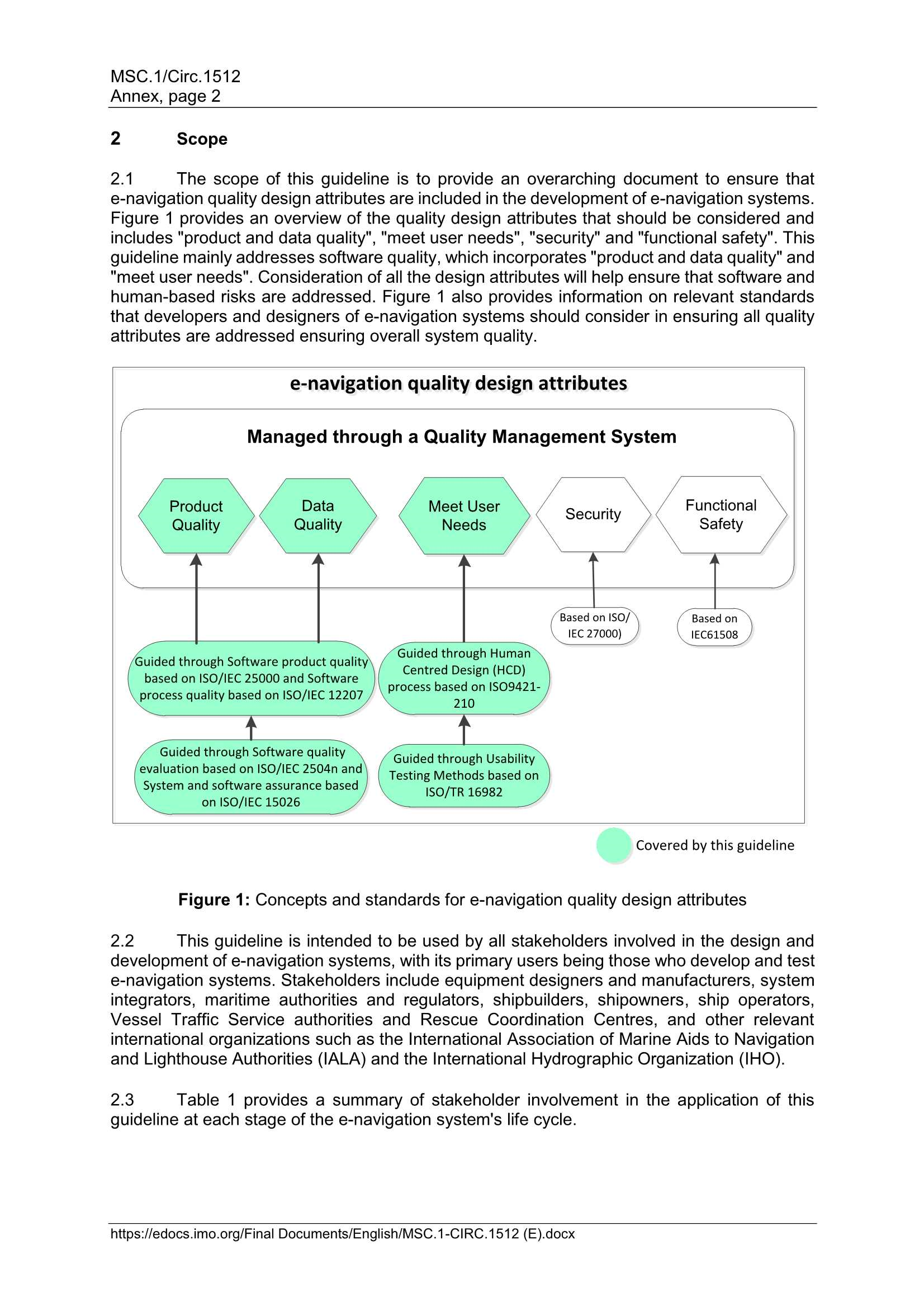 MSC.1-Circ.1512 - Guideline On Software Quality Assurance And Human-Centred Design For E-Navigation (Secretariat)_3.Png