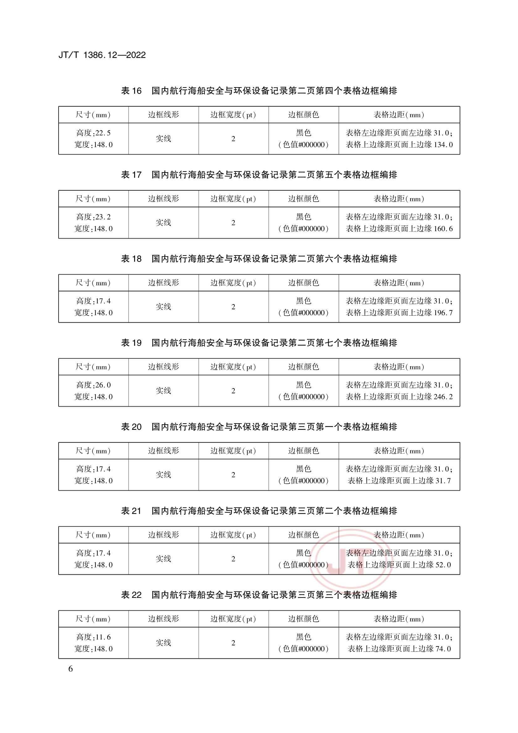 JTT 1386.12-2022 海事电子证照 第12部分：船舶_10.Png
