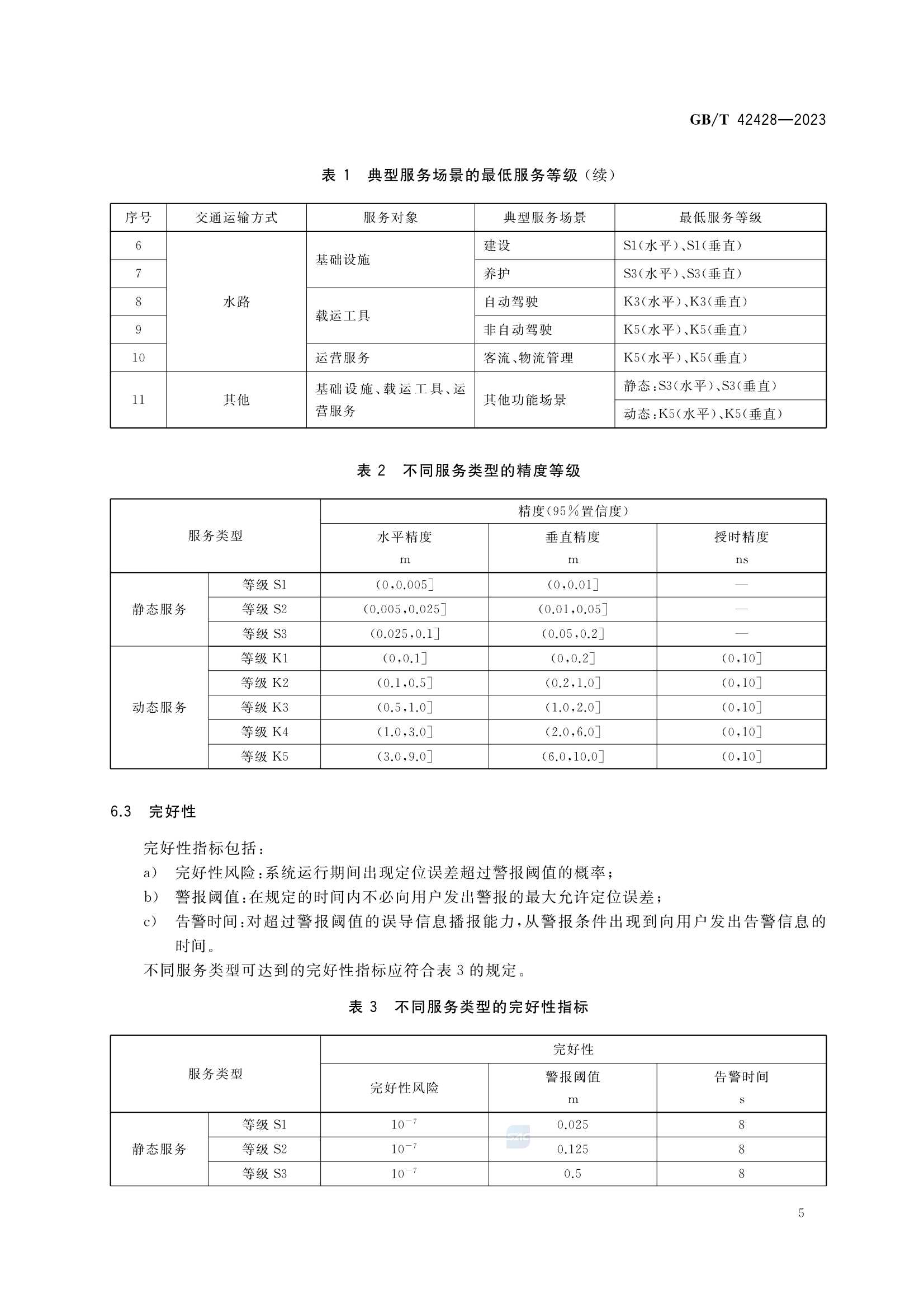 GBT 42428-2023 交通运输卫星导航增强服务性能指标及监测技术规范_8.Png