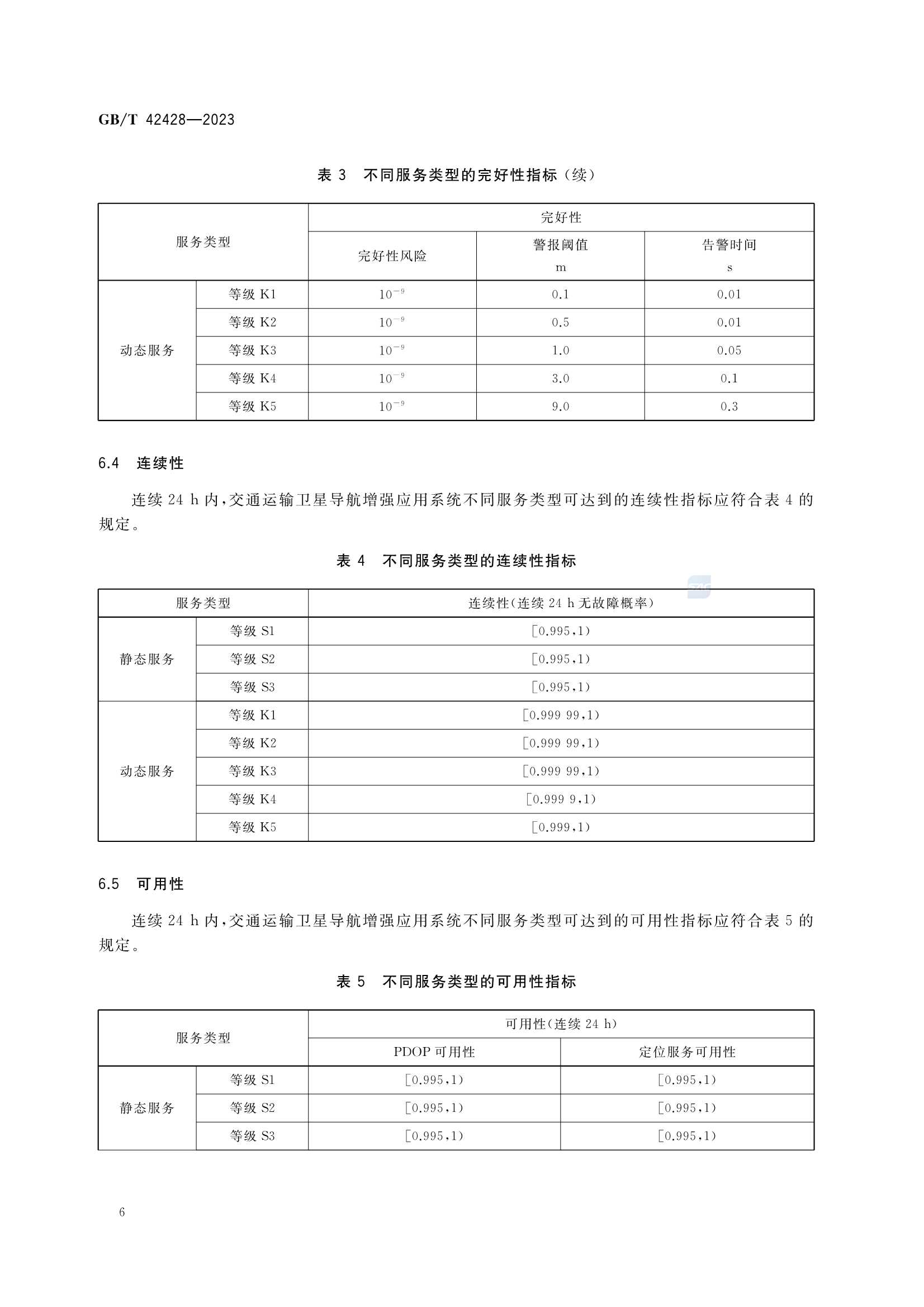 GBT 42428-2023 交通运输卫星导航增强服务性能指标及监测技术规范_9.Png