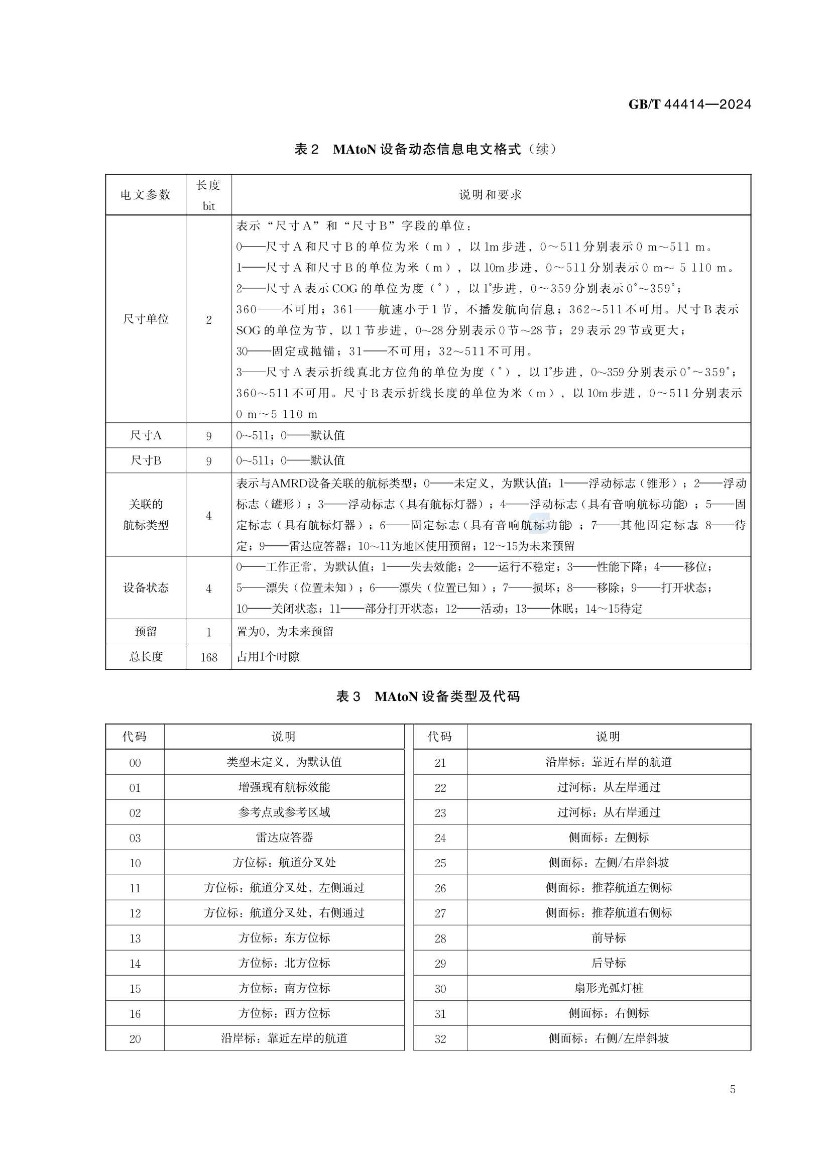 GBT 44414-2024 海上自主无线电设备技术要求_11.Png