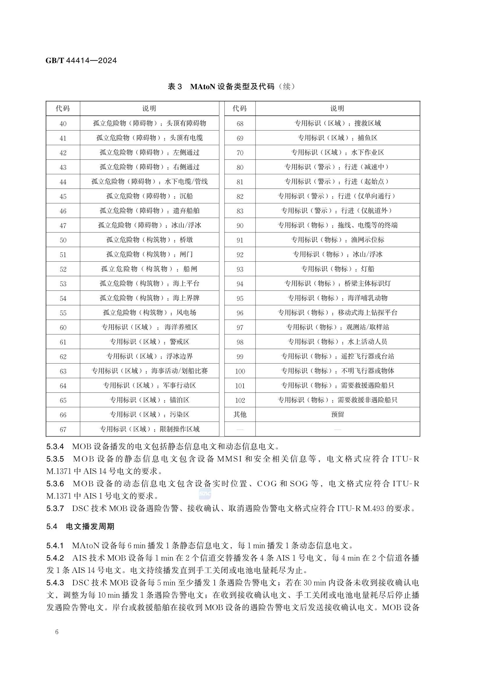 GBT 44414-2024 海上自主无线电设备技术要求_12.Png