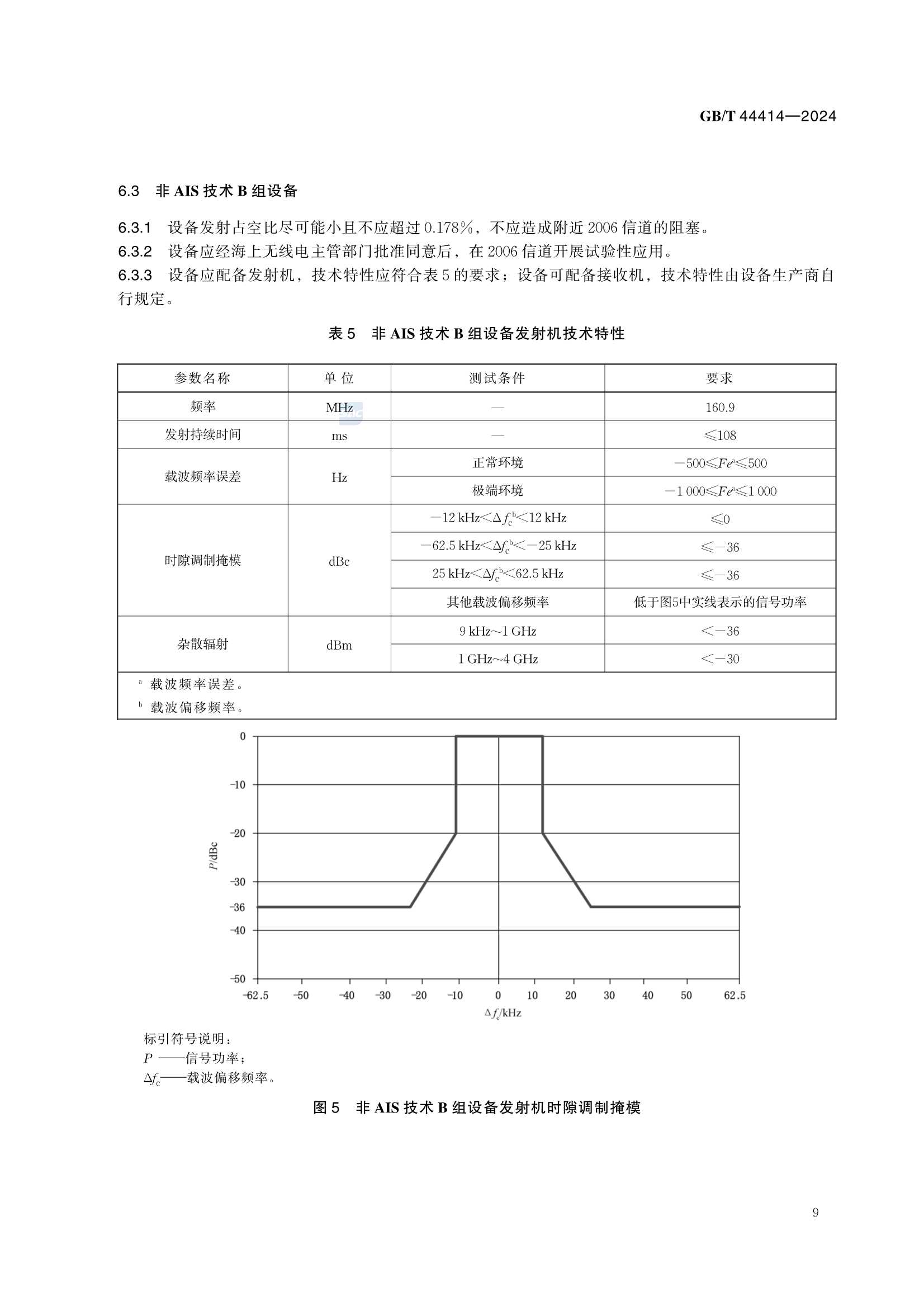 GBT 44414-2024 海上自主无线电设备技术要求_15.Png