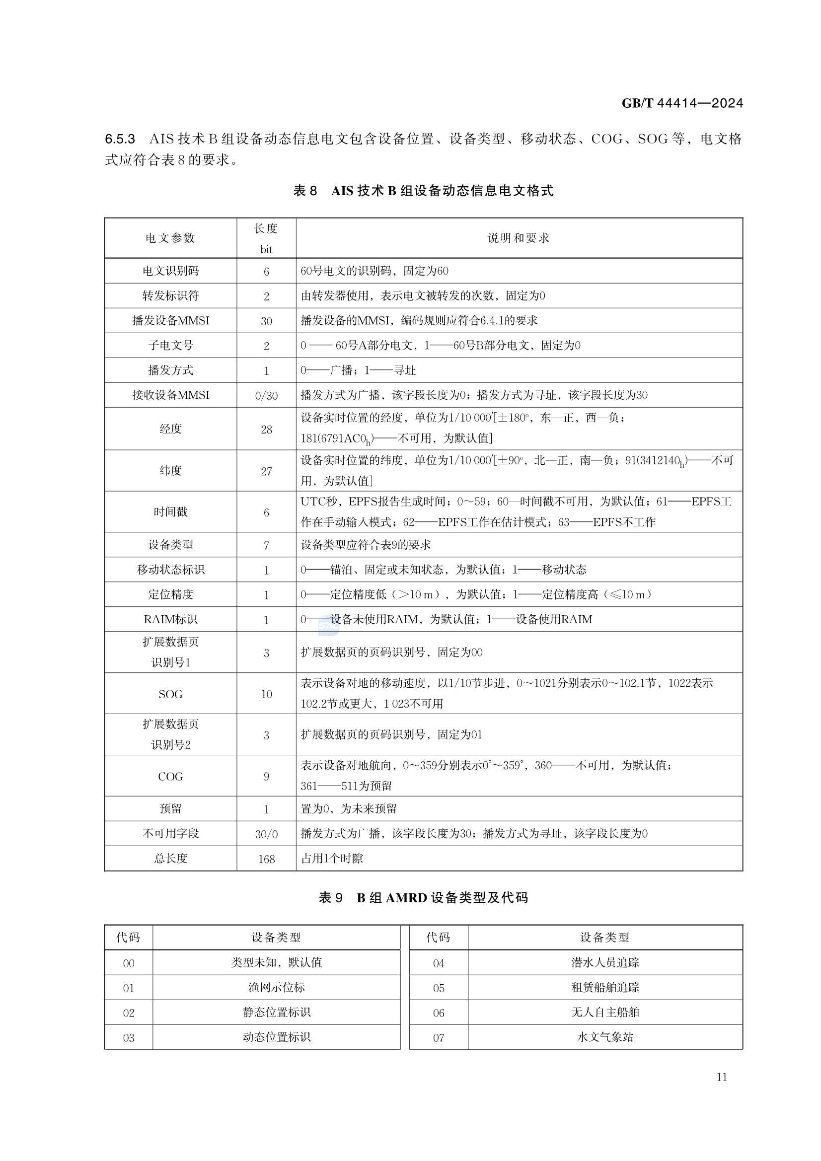 GBT 44414-2024 海上自主无线电设备技术要求_17.Png