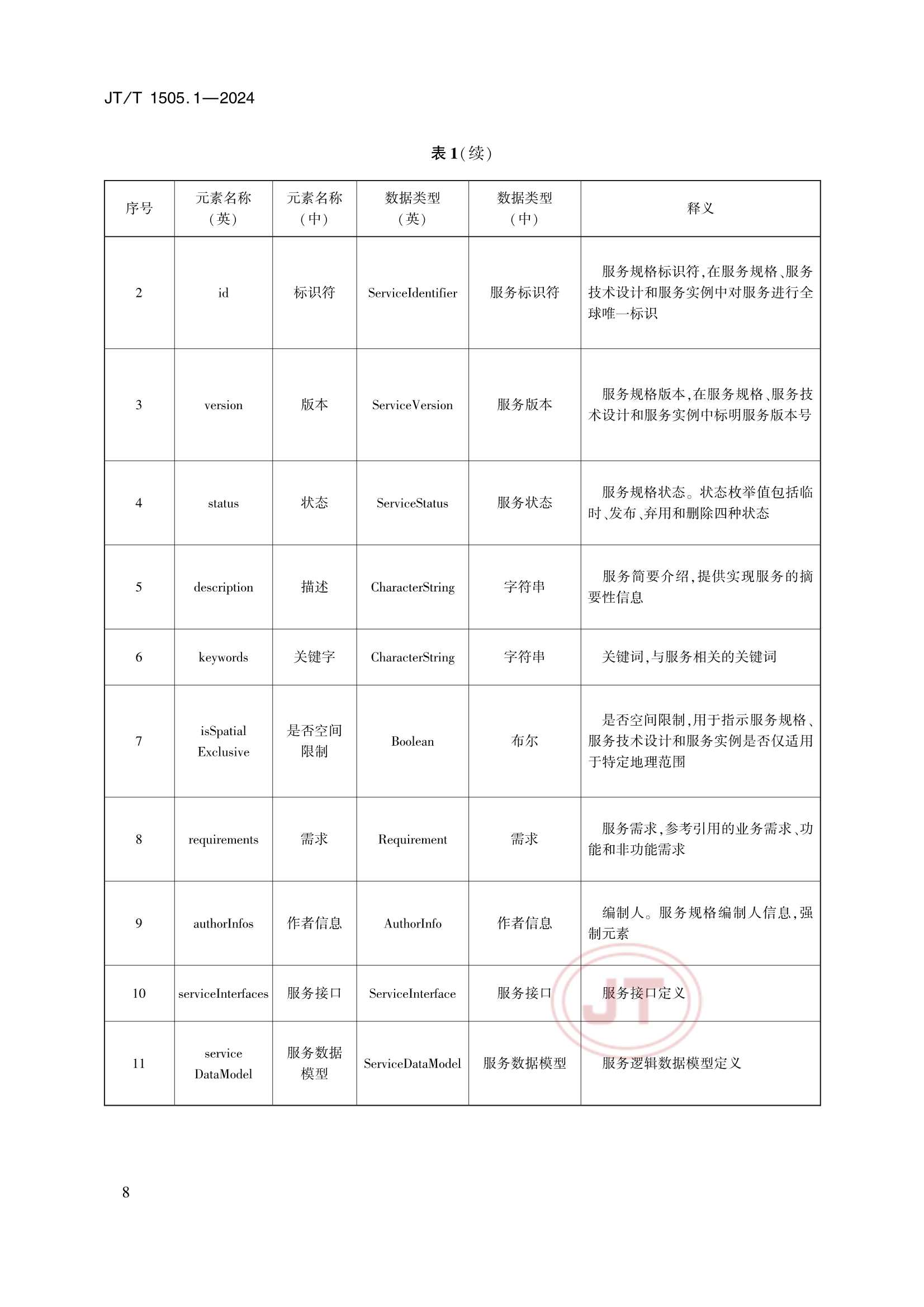 JTT 1505.1-2024 E航海技术服务规范 第1部分：_12.Png