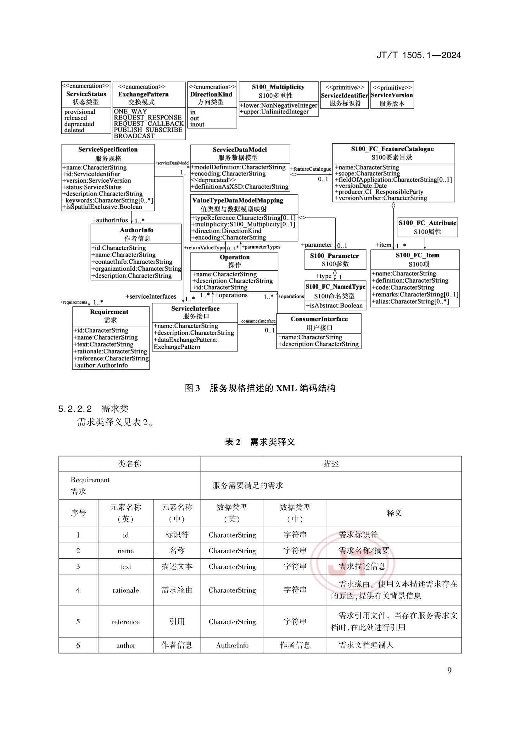 JTT 1505.1-2024 E航海技术服务规范 第1部分：_13.Png