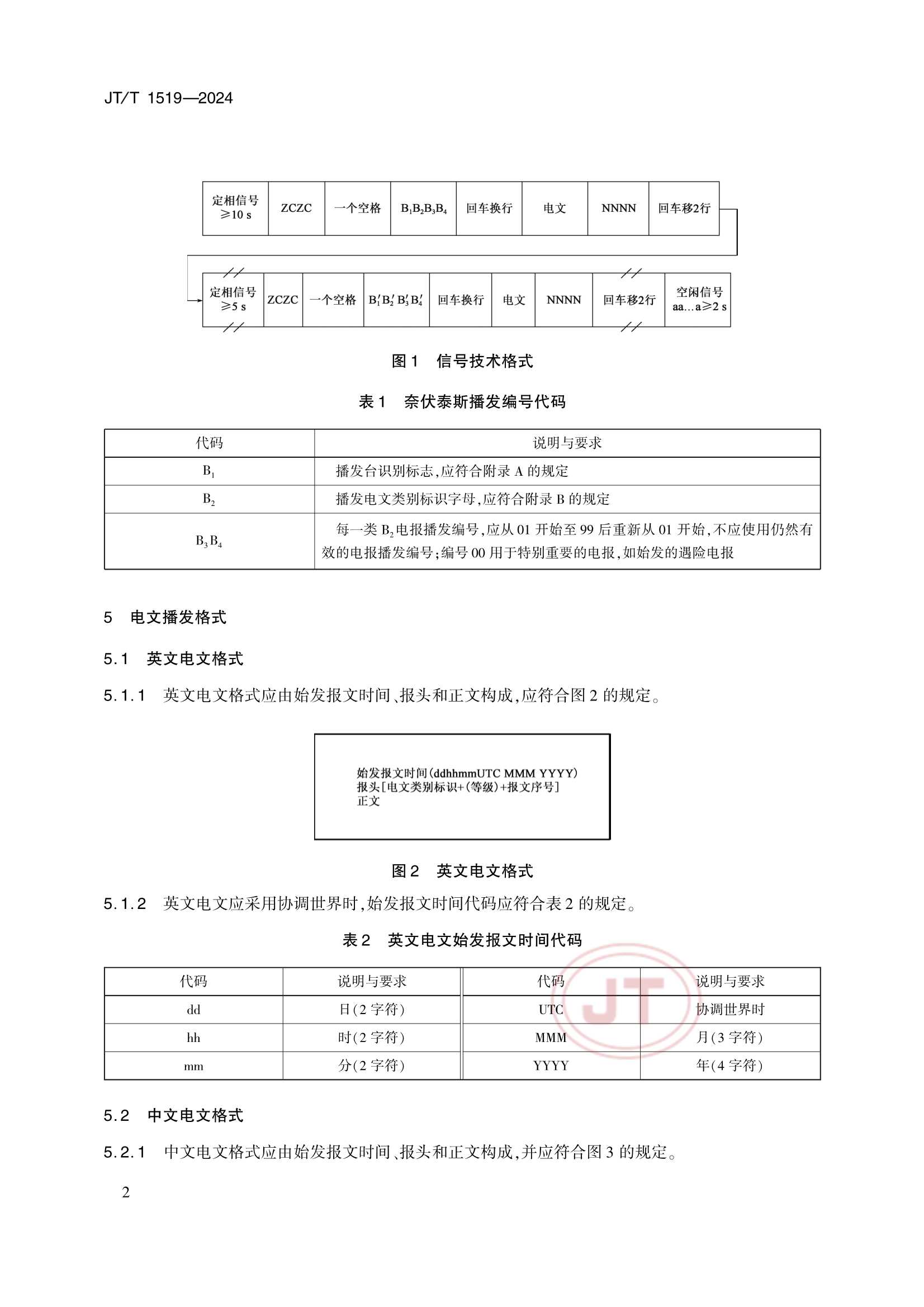 JTT 1519-2024 奈伏泰斯系统播发格式规范_5.Png