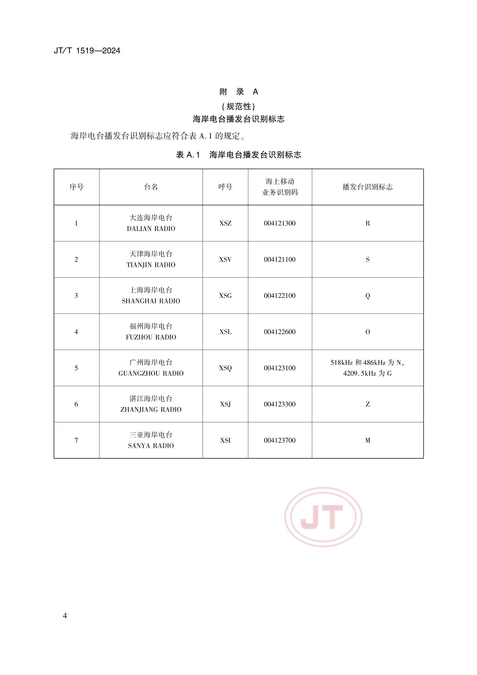 JTT 1519-2024 奈伏泰斯系统播发格式规范_7.Png