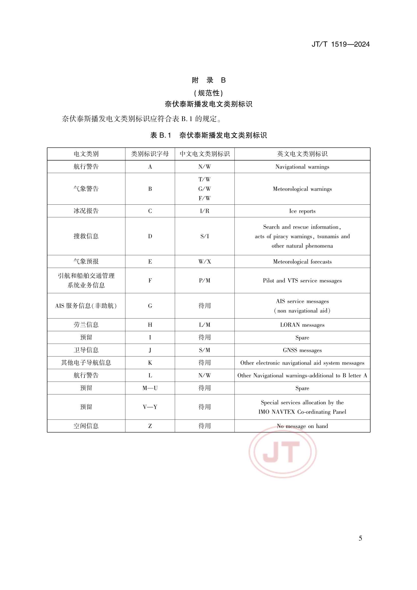 JTT 1519-2024 奈伏泰斯系统播发格式规范_8.Png