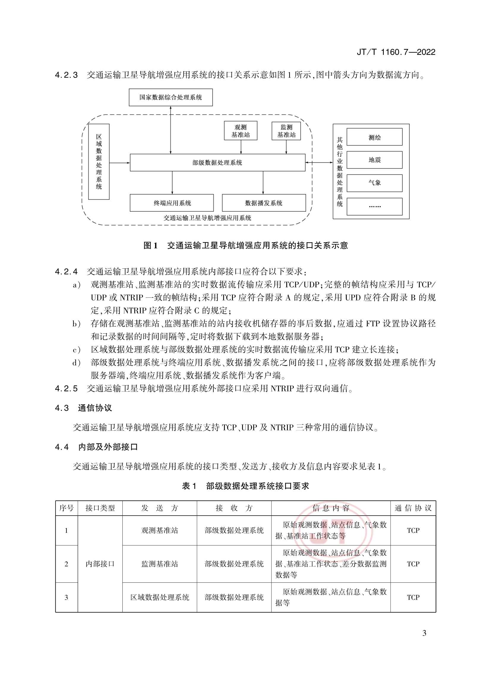 Removed_JTT 1160.7-2022 交通运输卫星导航增强应用系统 第7部分：接口技术要求_6.Png