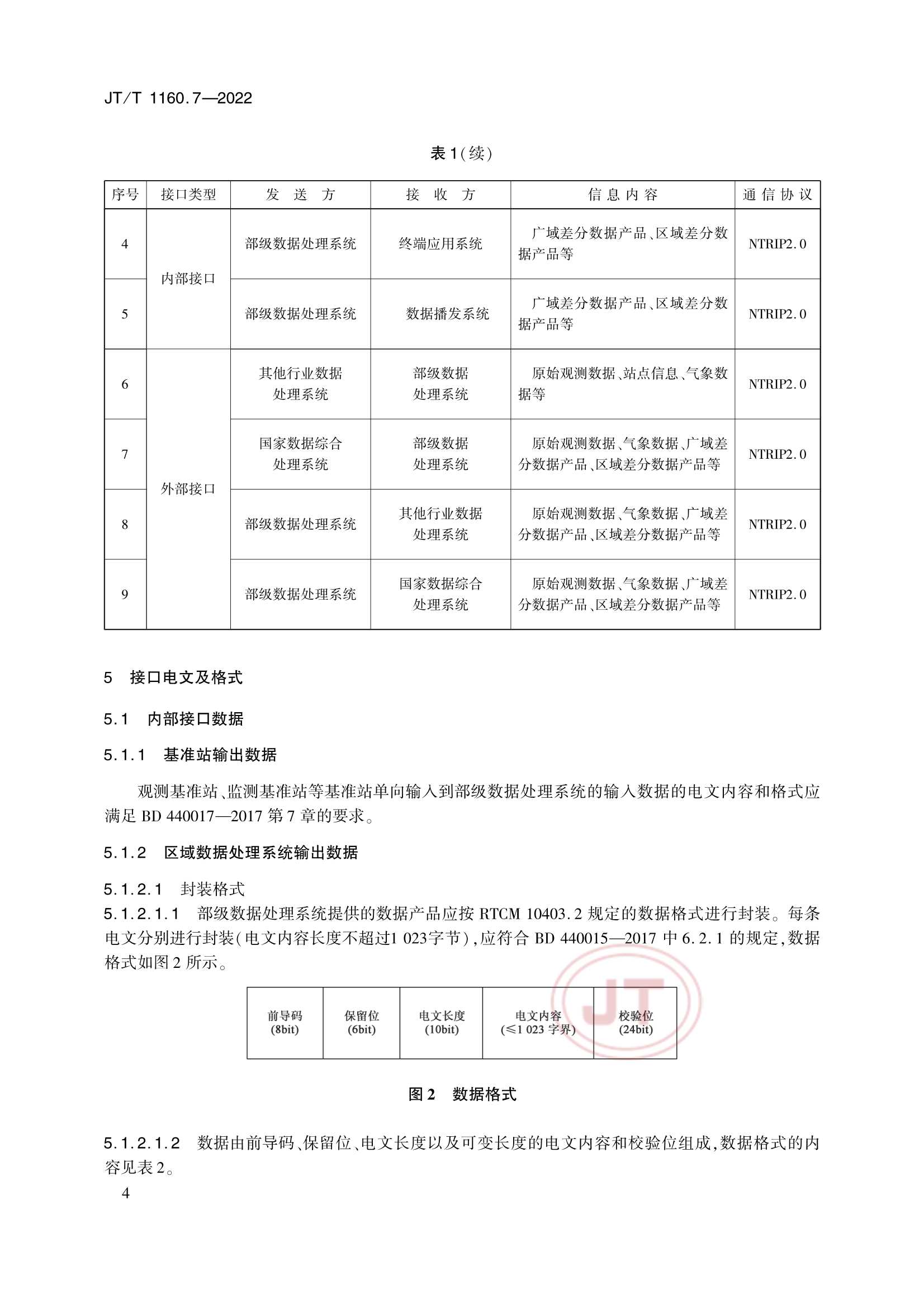 Removed_JTT 1160.7-2022 交通运输卫星导航增强应用系统 第7部分：接口技术要求_7.Png