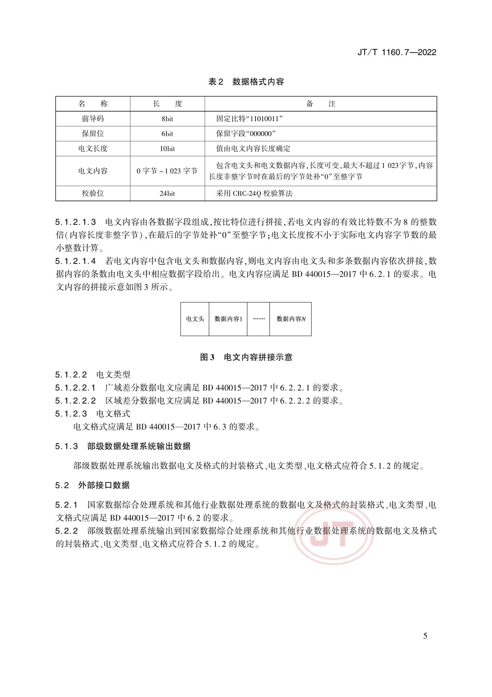 Removed_JTT 1160.7-2022 交通运输卫星导航增强应用系统 第7部分：接口技术要求_8.Png