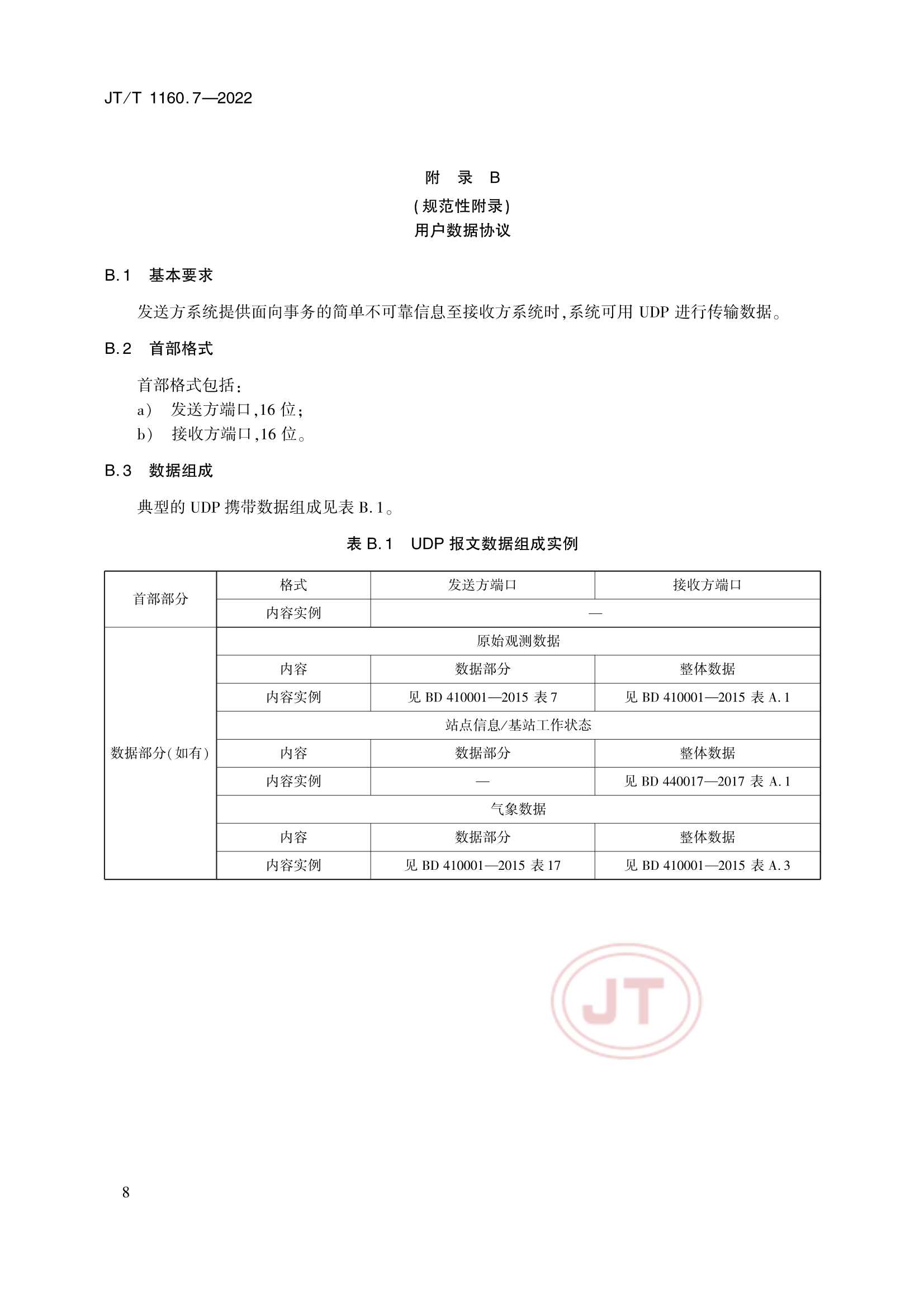 Removed_JTT 1160.7-2022 交通运输卫星导航增强应用系统 第7部分：接口技术要求_11.Png