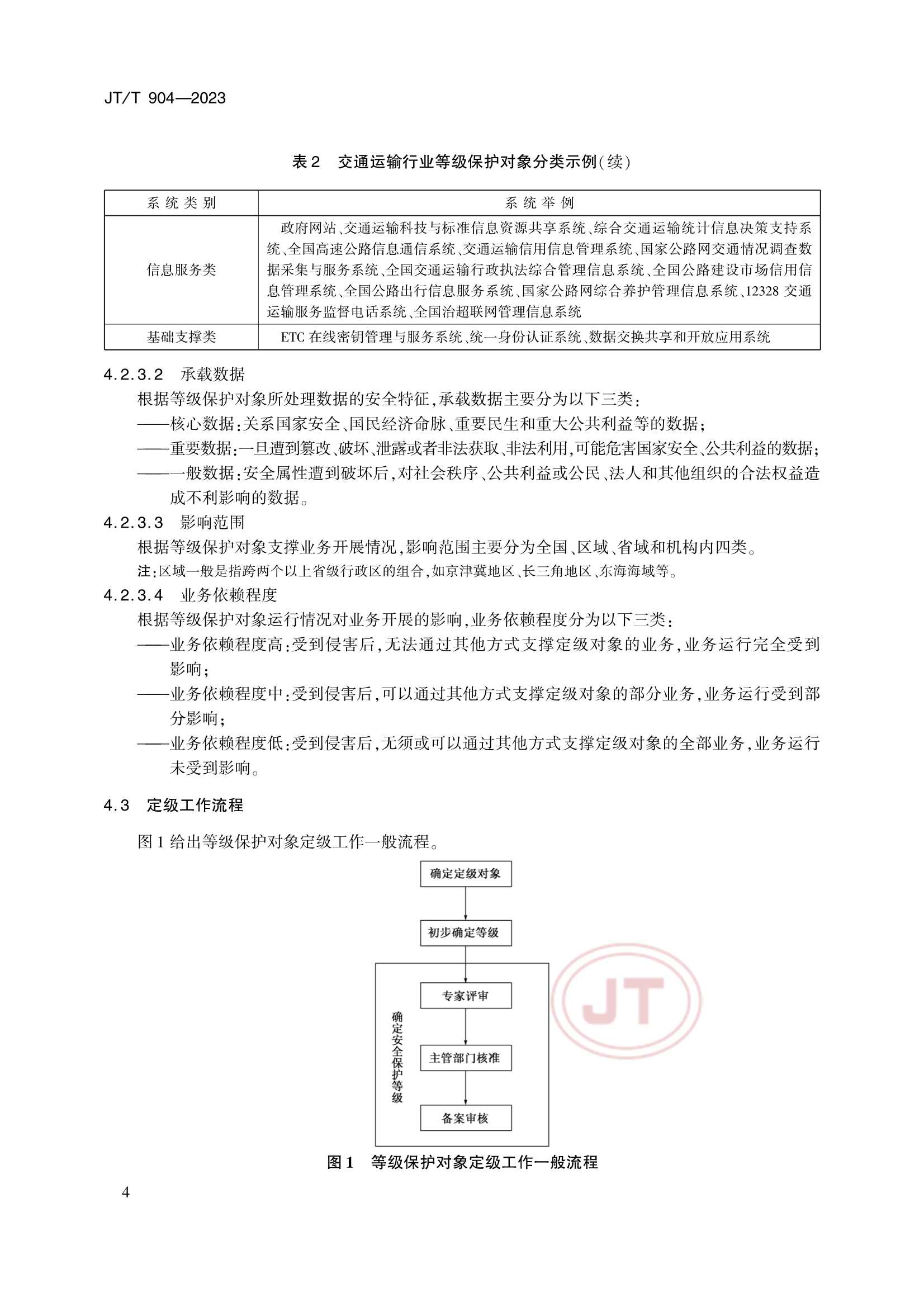 JTT 904-2023 交通运输行业网络安全等级保护_7.Png