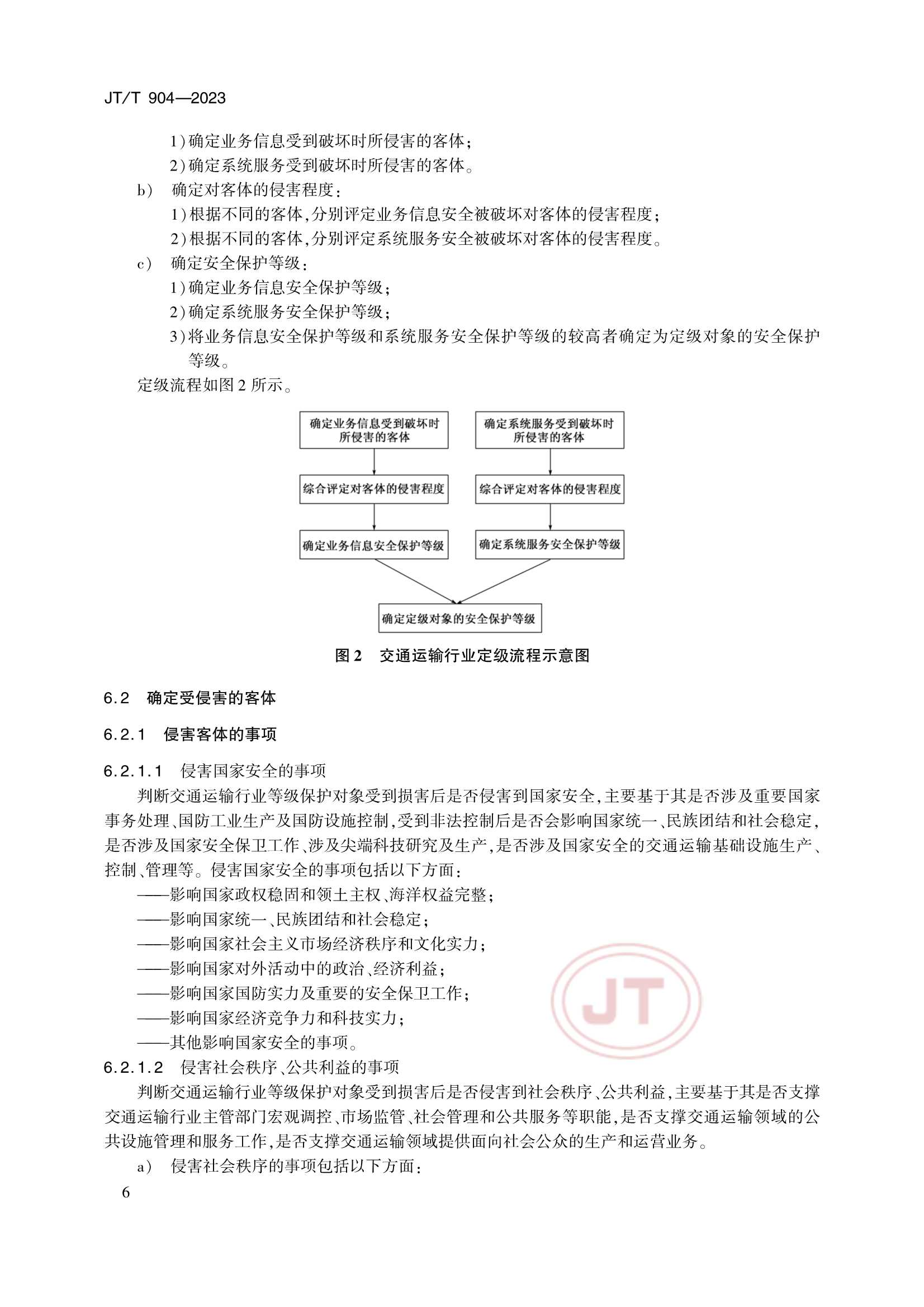 JTT 904-2023 交通运输行业网络安全等级保护_9.Png