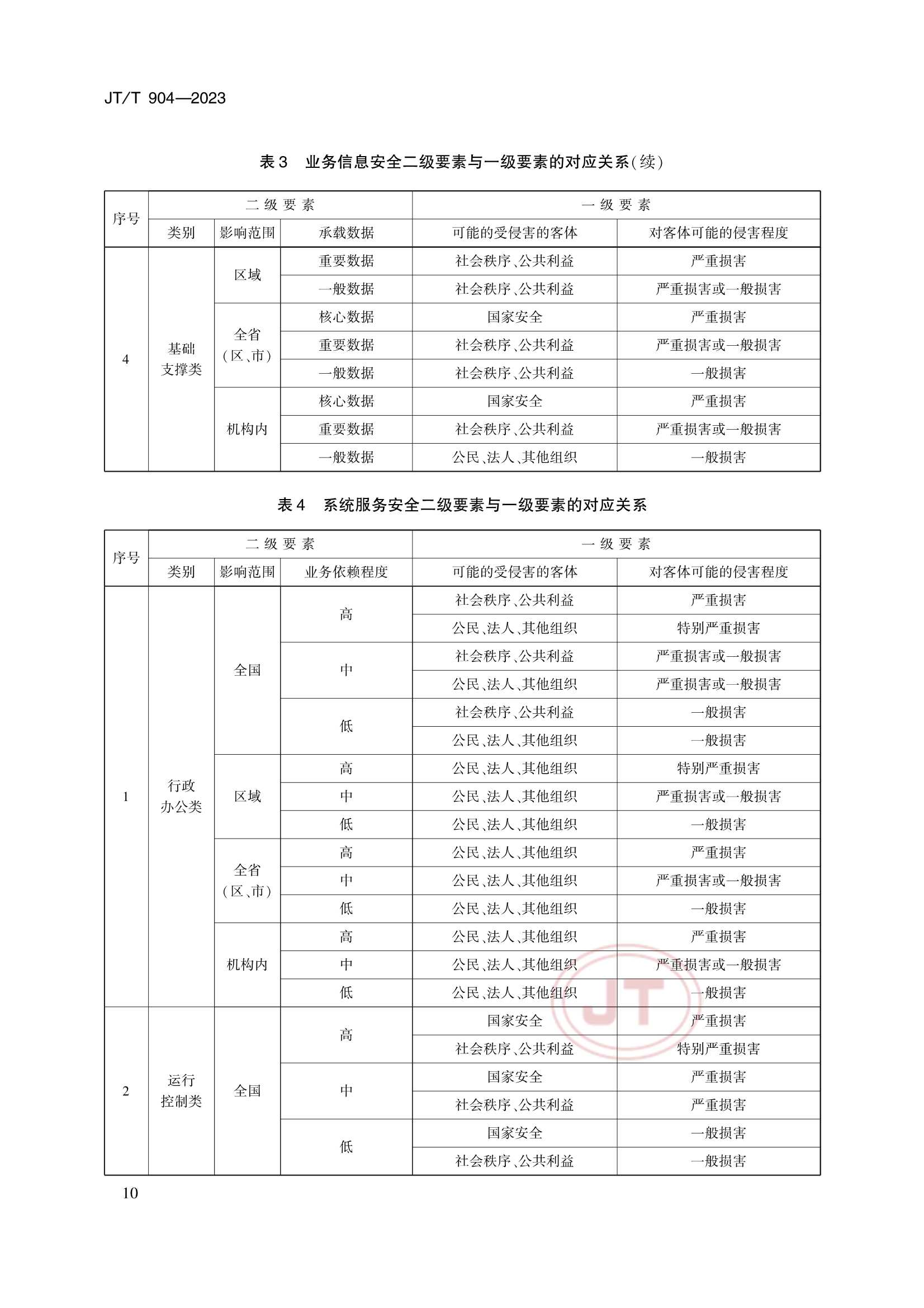 JTT 904-2023 交通运输行业网络安全等级保护_13.Png