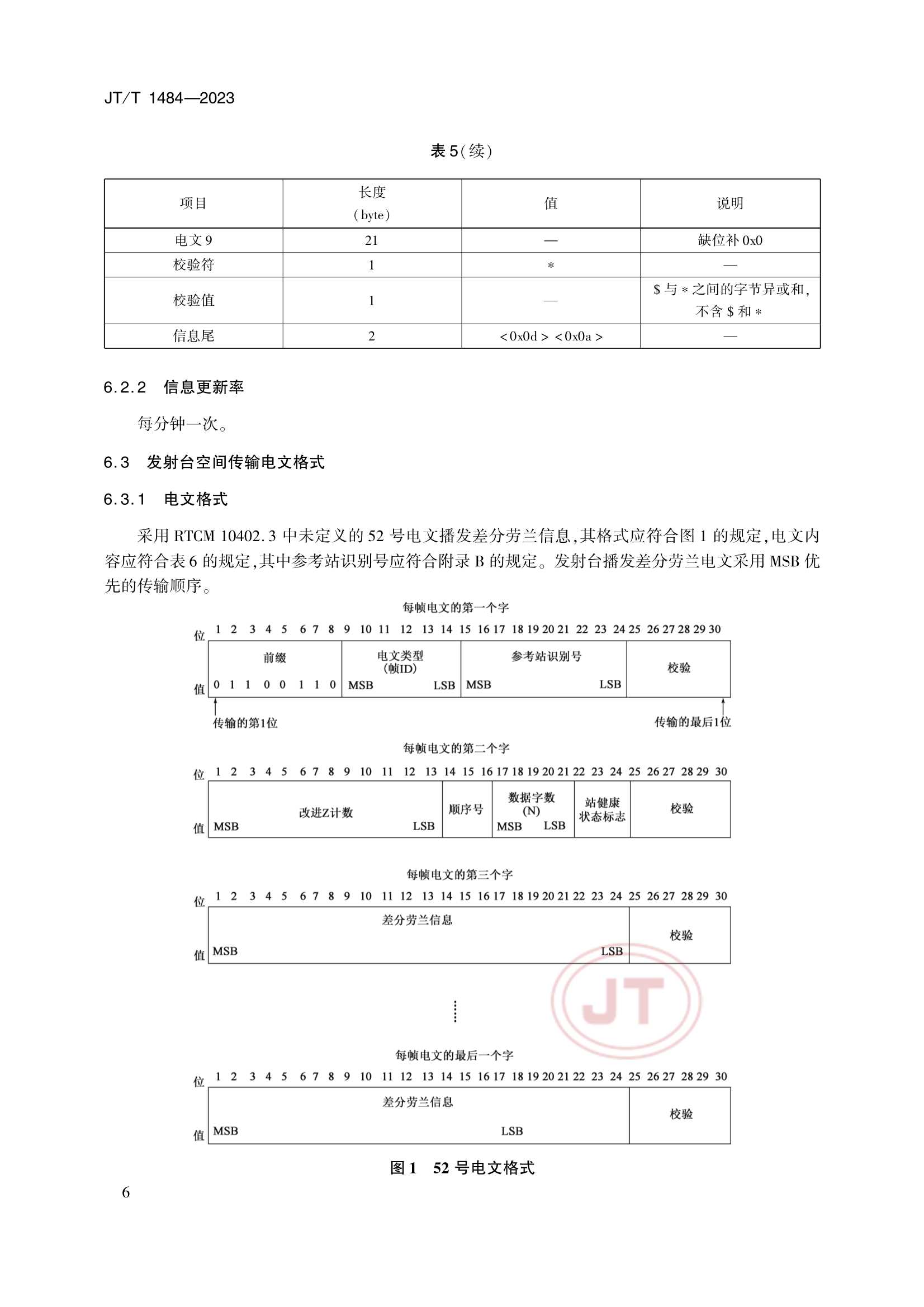 JTT 1484-2023 无线电指向标-差分劳兰系统播发数据格式_9.Png