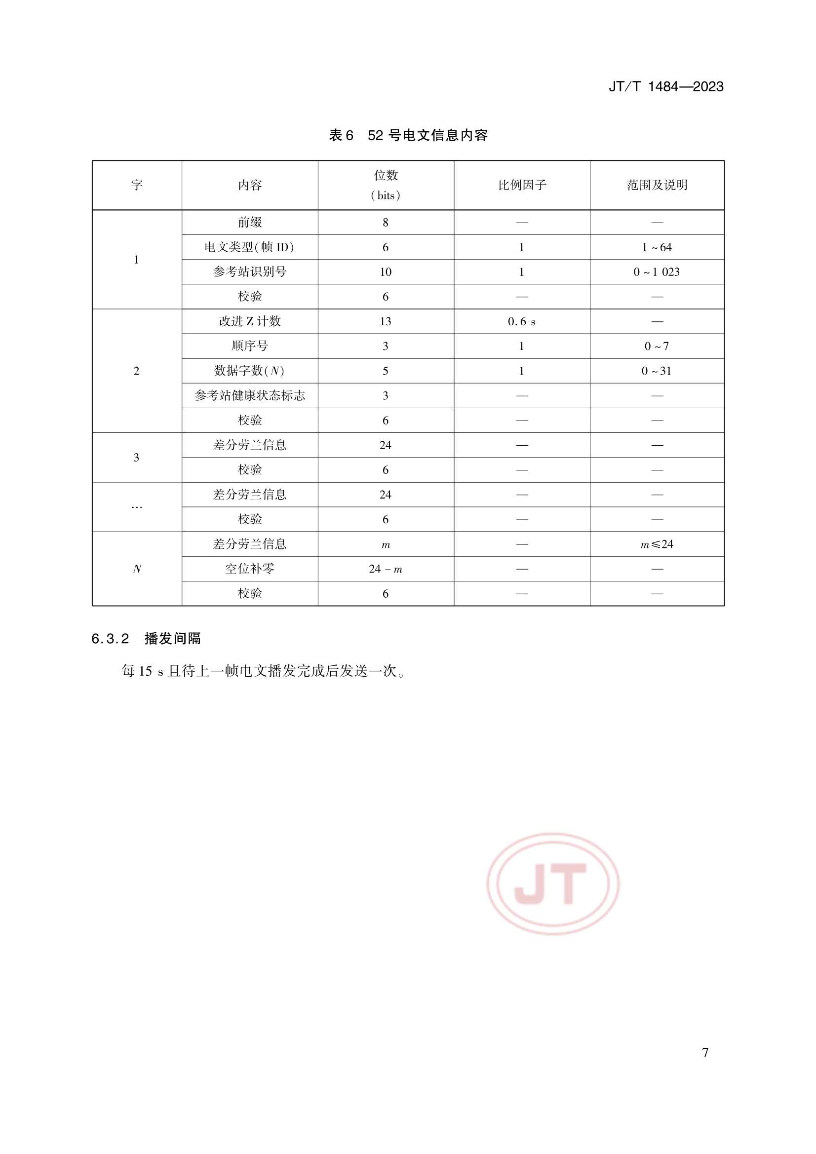 JTT 1484-2023 无线电指向标-差分劳兰系统播发数据格式_10.Png