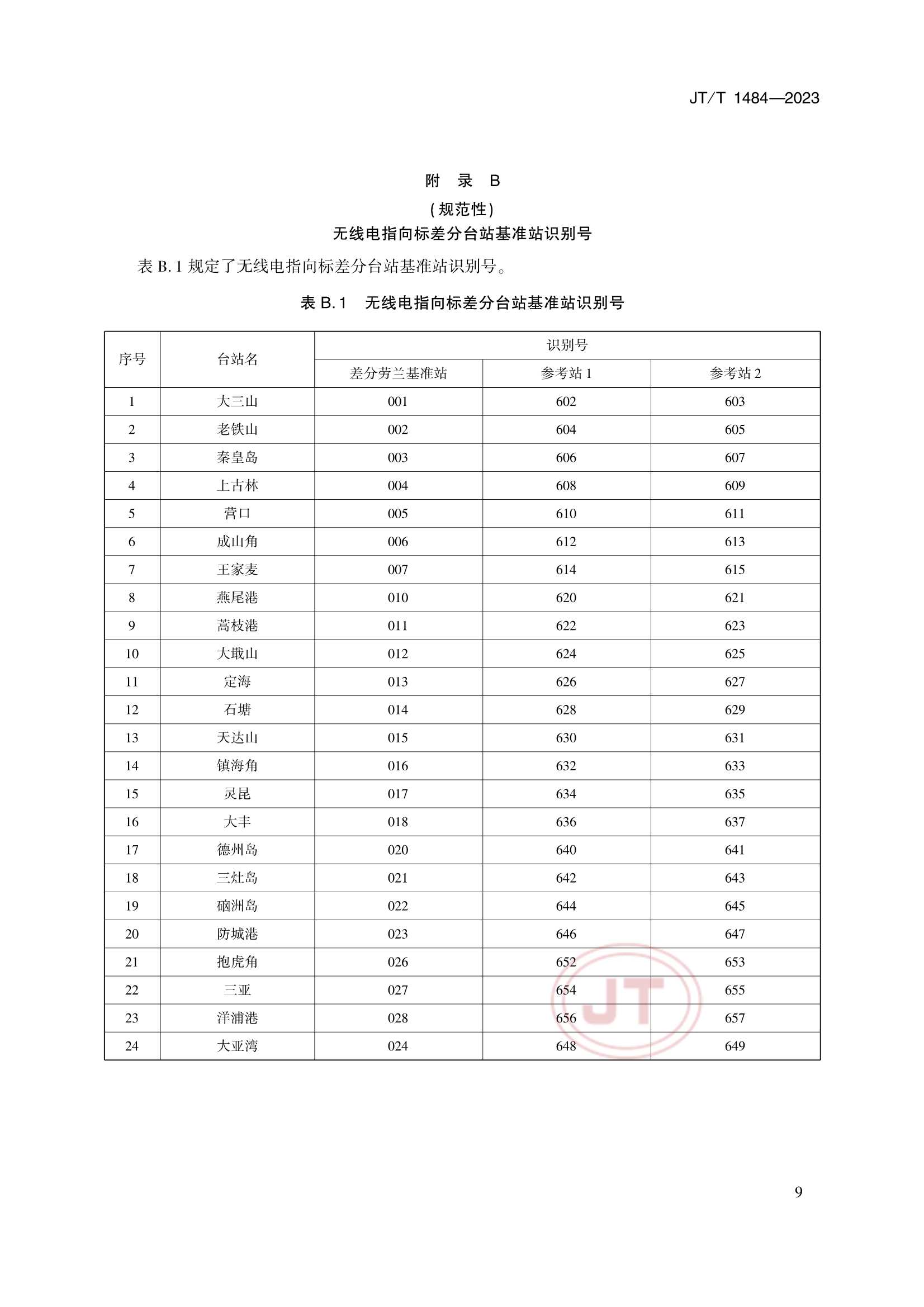 JTT 1484-2023 无线电指向标-差分劳兰系统播发数据格式_12.Png