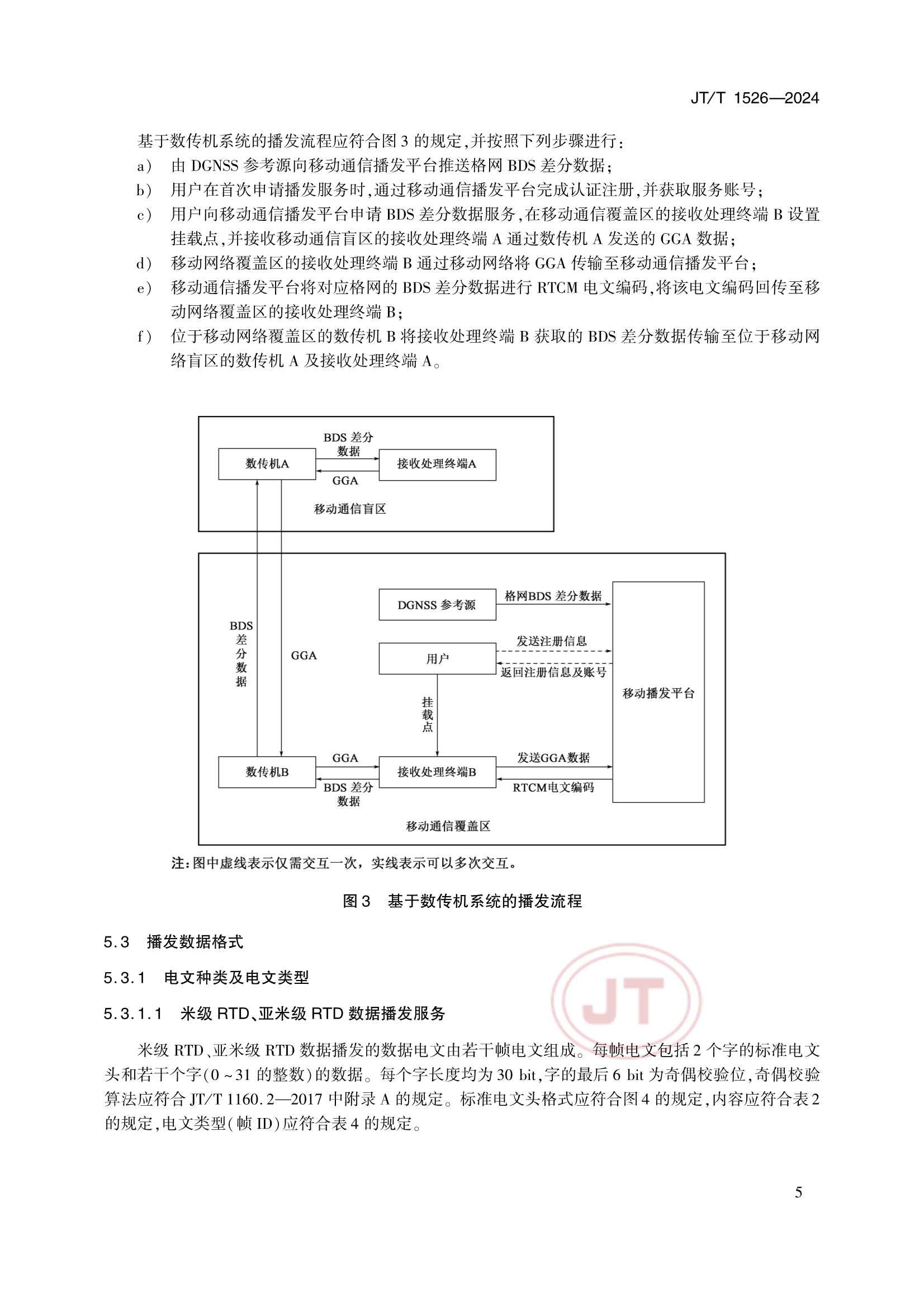 JTT 1526-2024 内河航运北斗差分数据播发与接收_10.Png